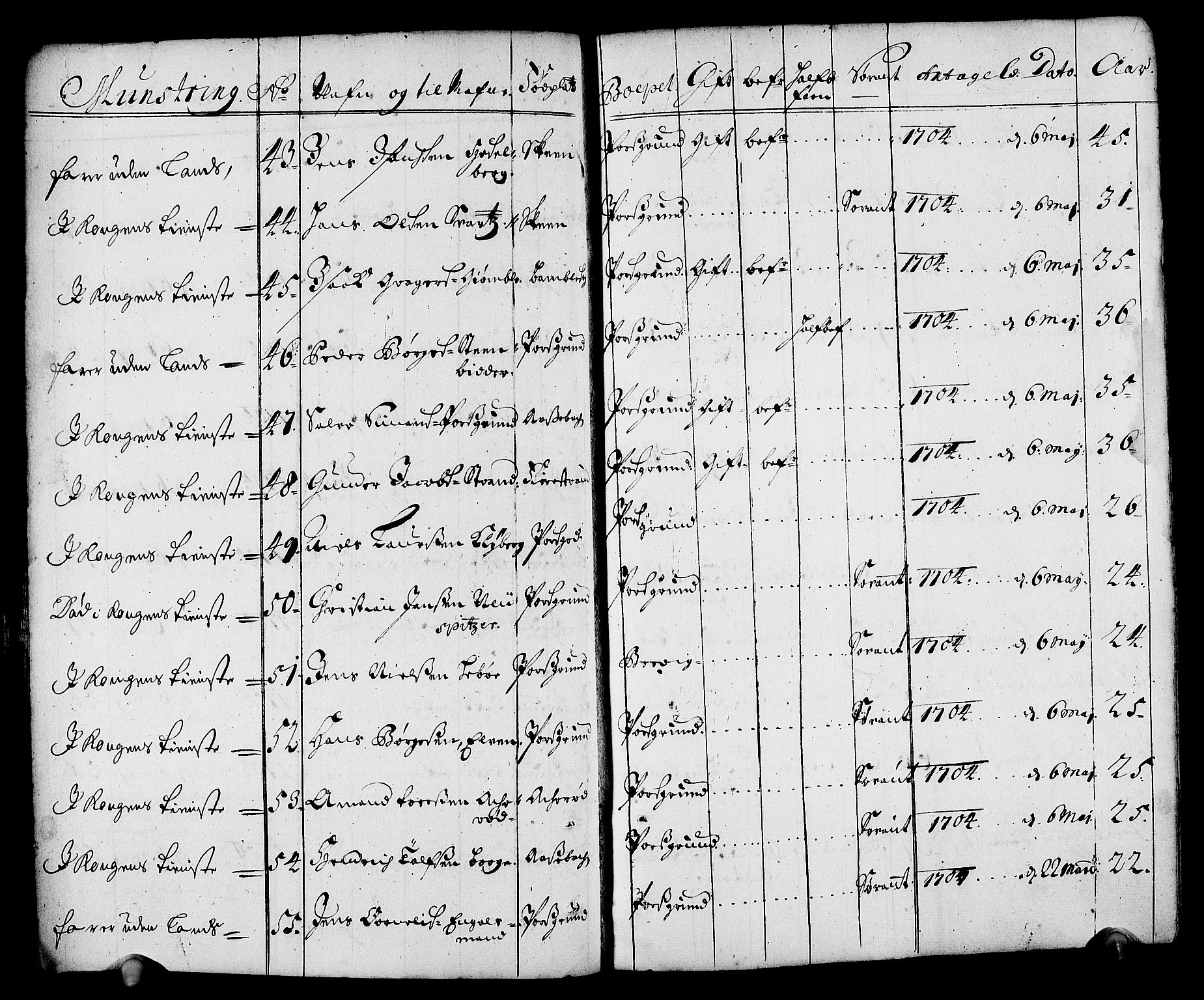 Drammen innrulleringsdistrikt, AV/SAKO-A-781/F/Fa/L0001: Rulle over innrullerte matroser i Bragernes distrikt, 1711, p. 131