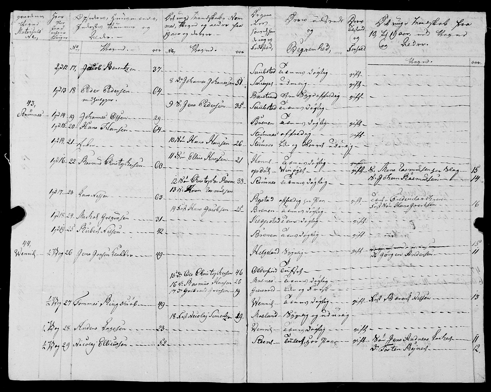 Fylkesmannen i Nordland, AV/SAT-A-0499/1.1/R/Ra/L0025: --, 1806-1836, p. 257