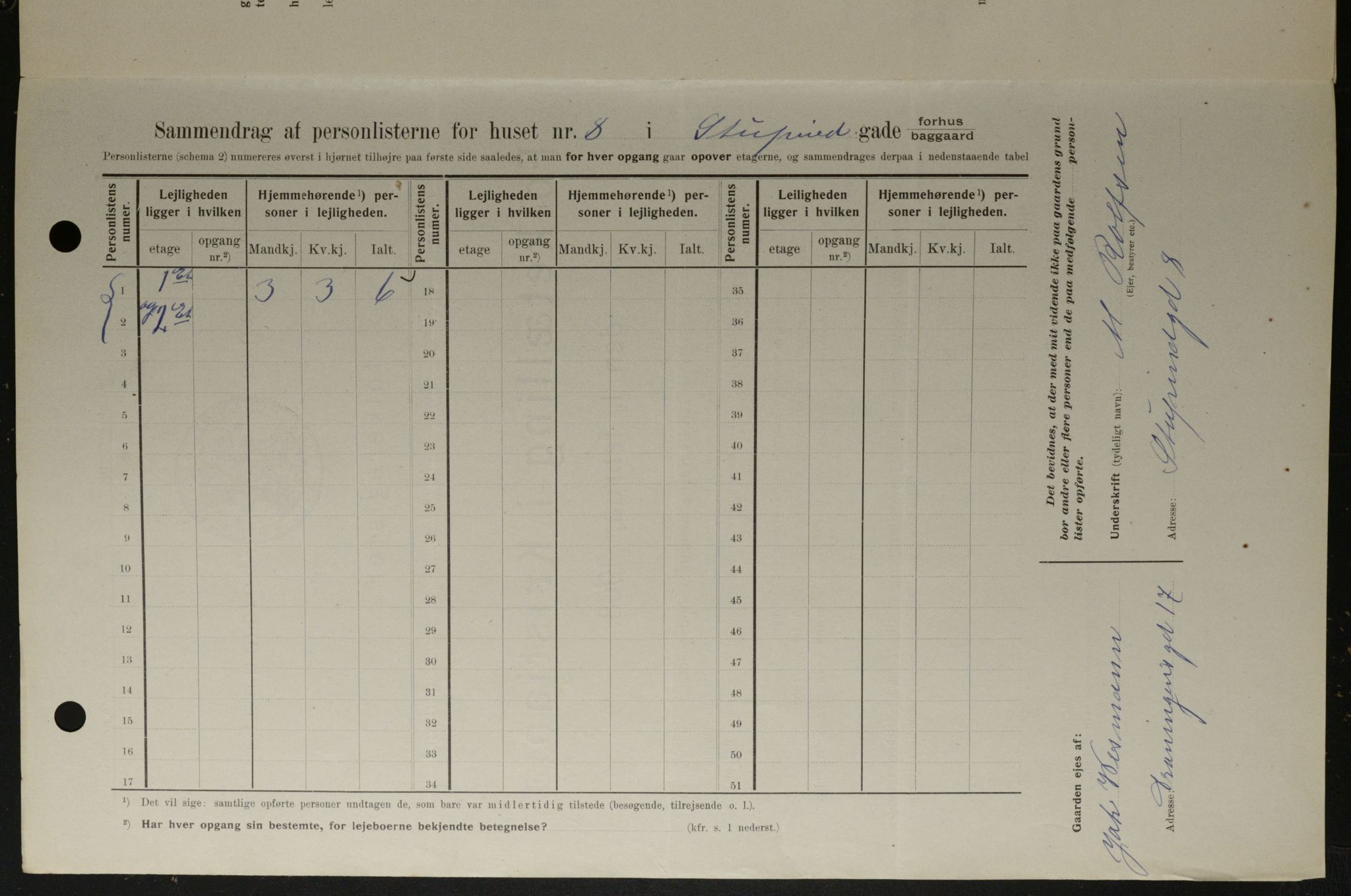 OBA, Municipal Census 1908 for Kristiania, 1908, p. 94049