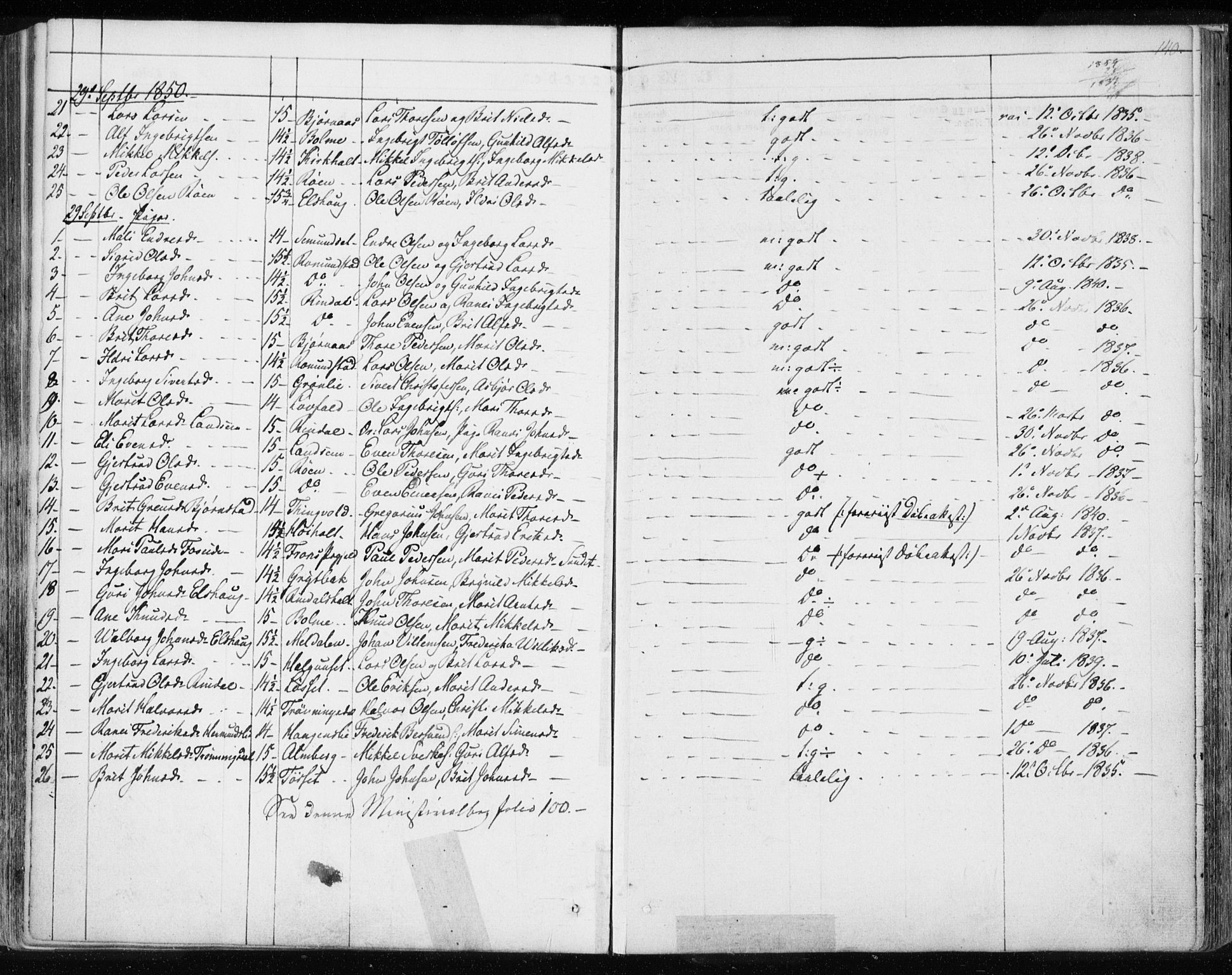 Ministerialprotokoller, klokkerbøker og fødselsregistre - Møre og Romsdal, SAT/A-1454/595/L1043: Parish register (official) no. 595A05, 1843-1851, p. 140