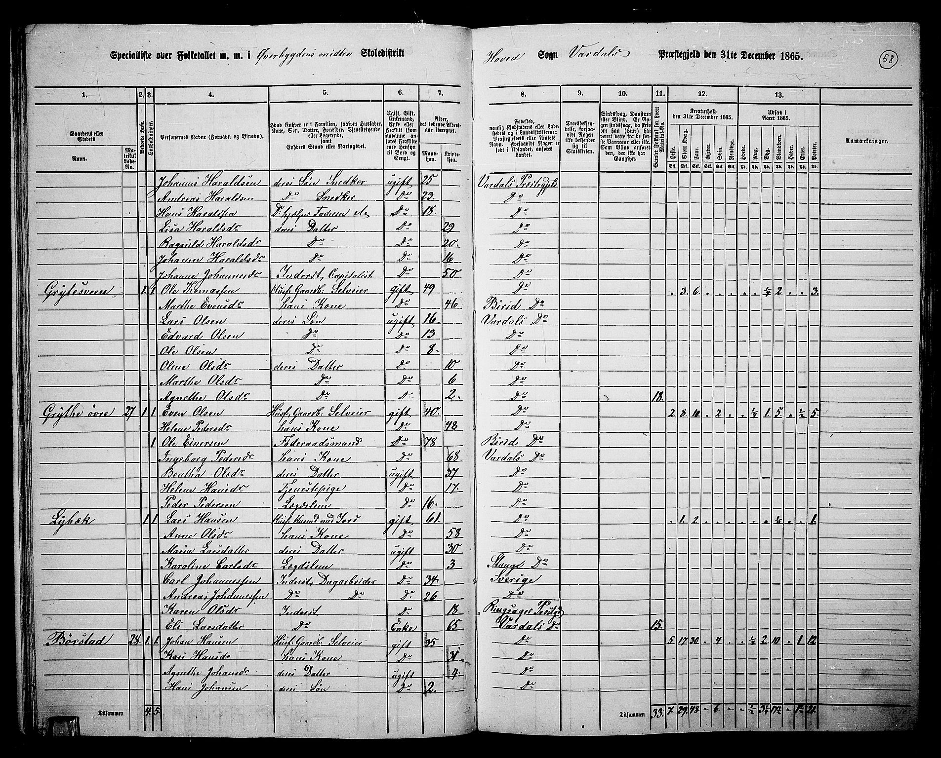 RA, 1865 census for Vardal/Vardal og Hunn, 1865, p. 52