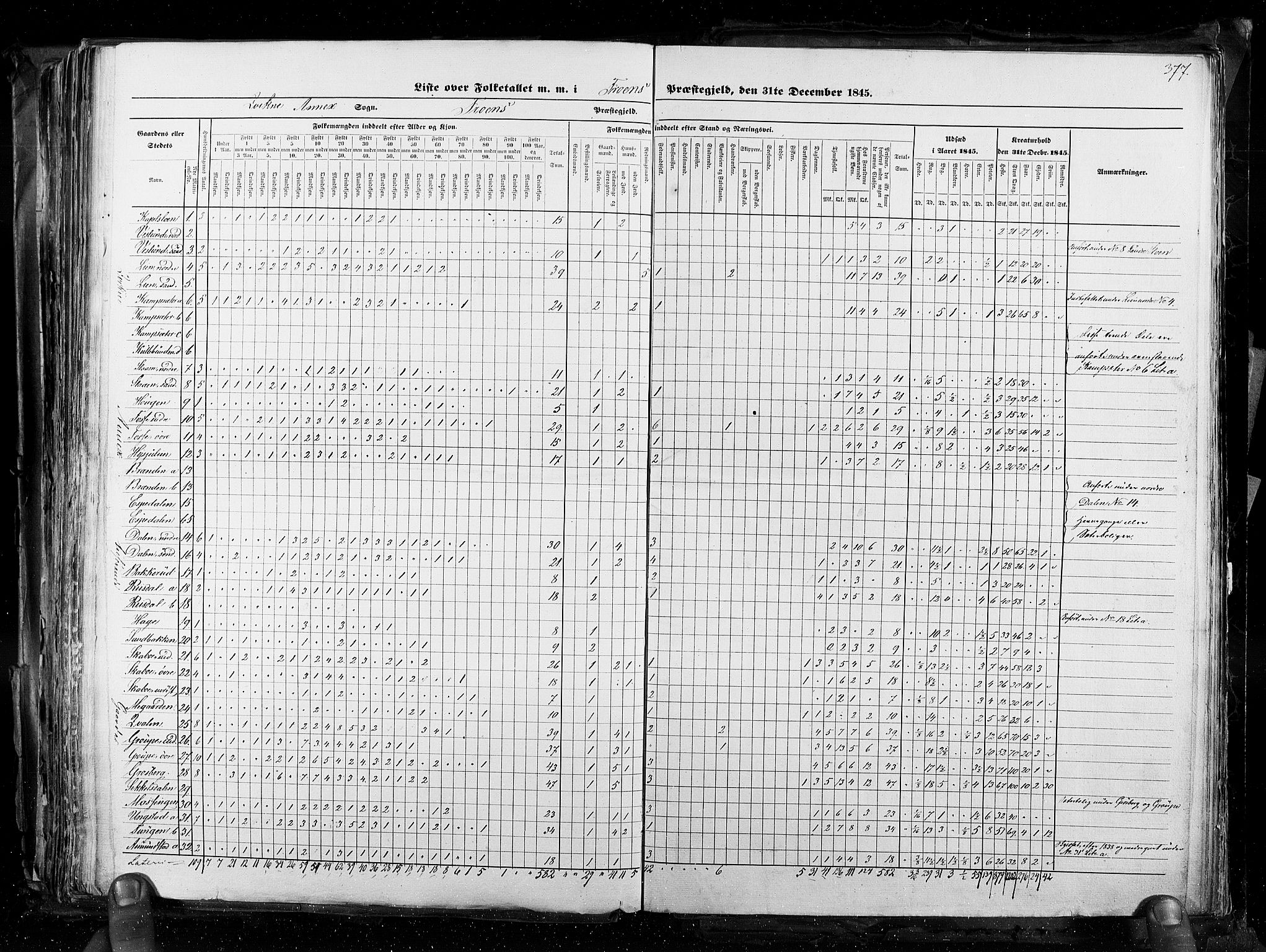 RA, Census 1845, vol. 3: Hedemarken amt og Kristians amt, 1845, p. 377