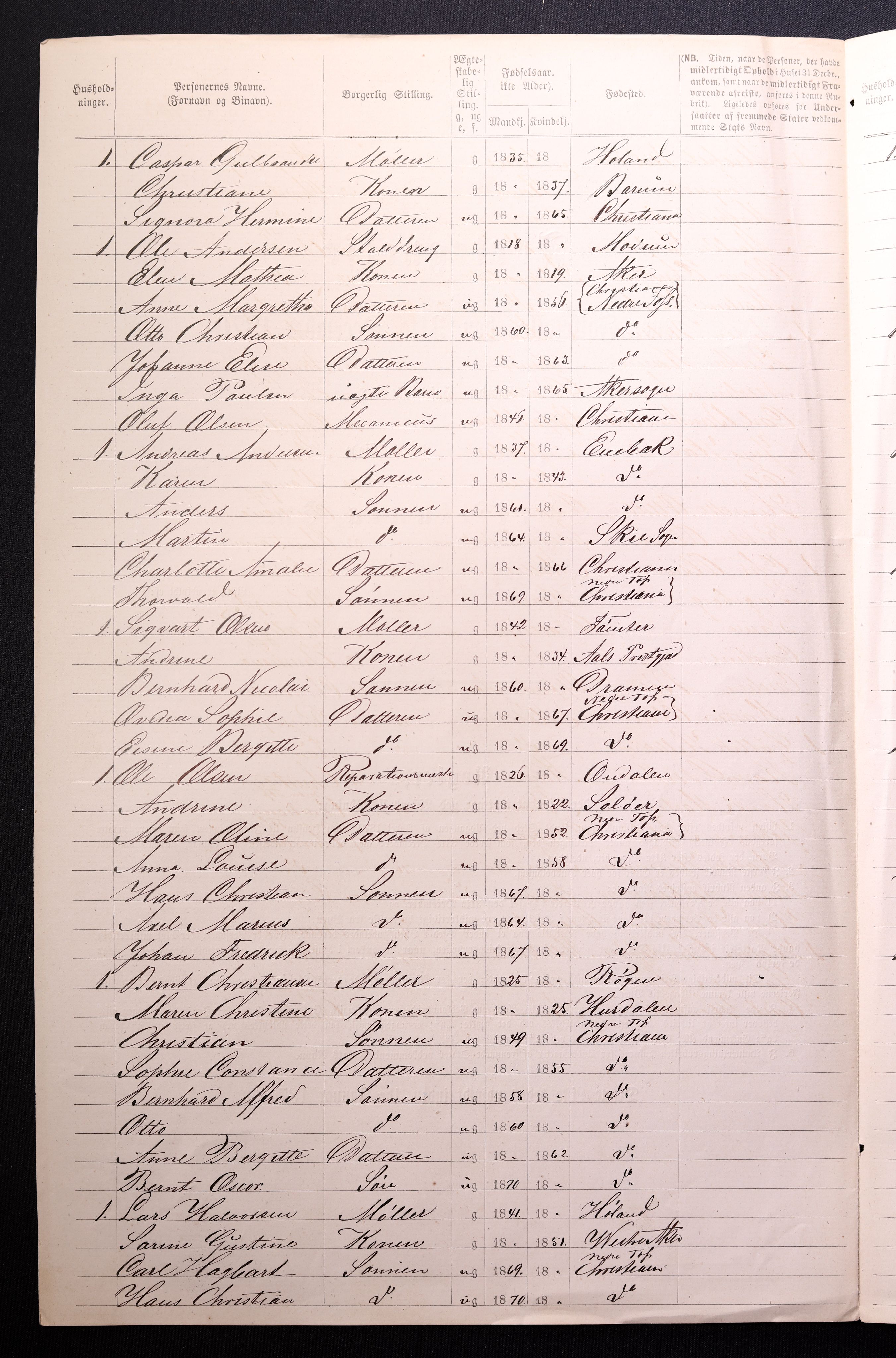 RA, 1870 census for 0301 Kristiania, 1870, p. 1655