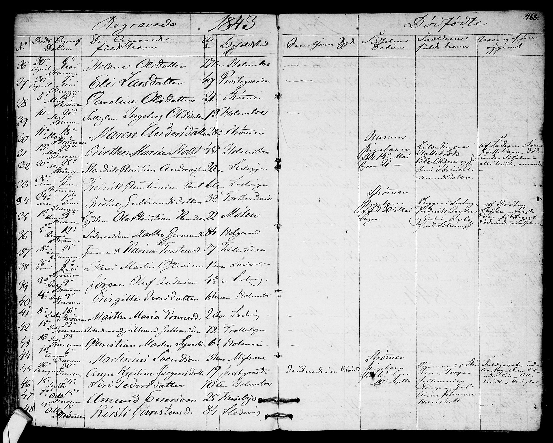 Hurum kirkebøker, AV/SAKO-A-229/F/Fa/L0010: Parish register (official) no. 10, 1827-1846, p. 468