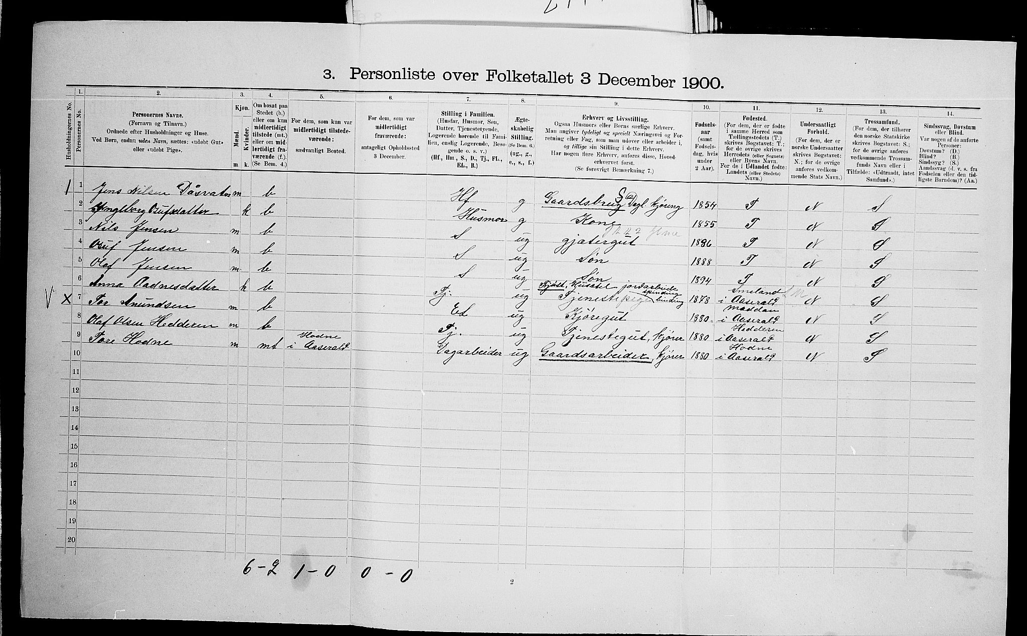 SAK, 1900 census for Hornnes, 1900, p. 226