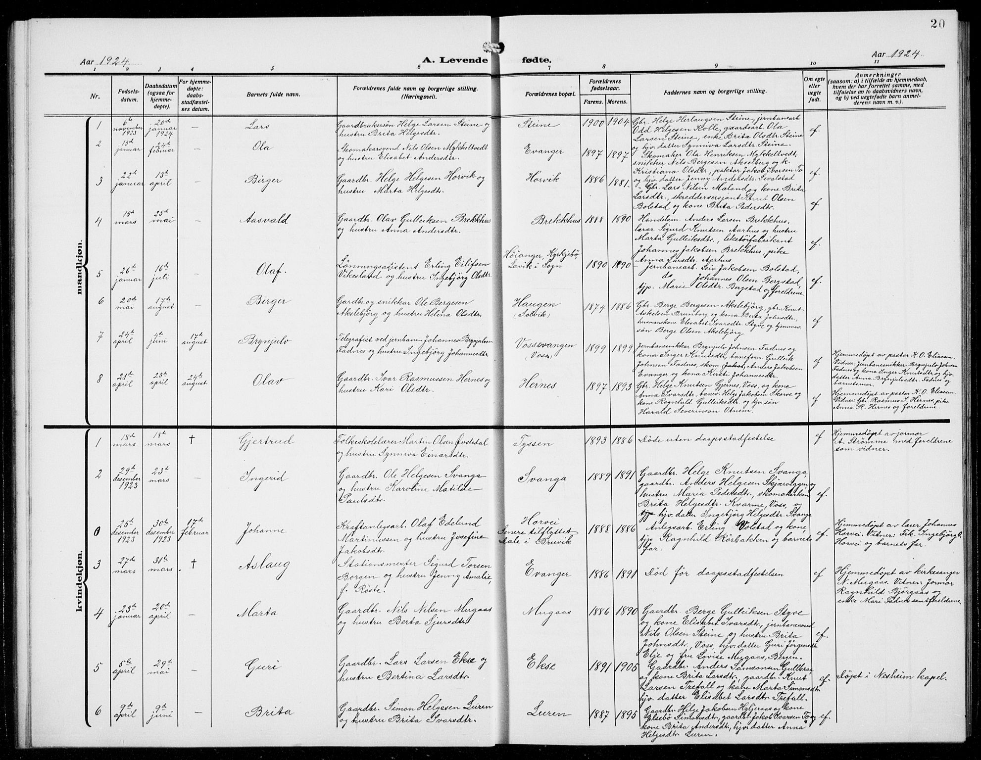 Evanger sokneprestembete, SAB/A-99924: Parish register (copy) no. A 6, 1918-1941, p. 20
