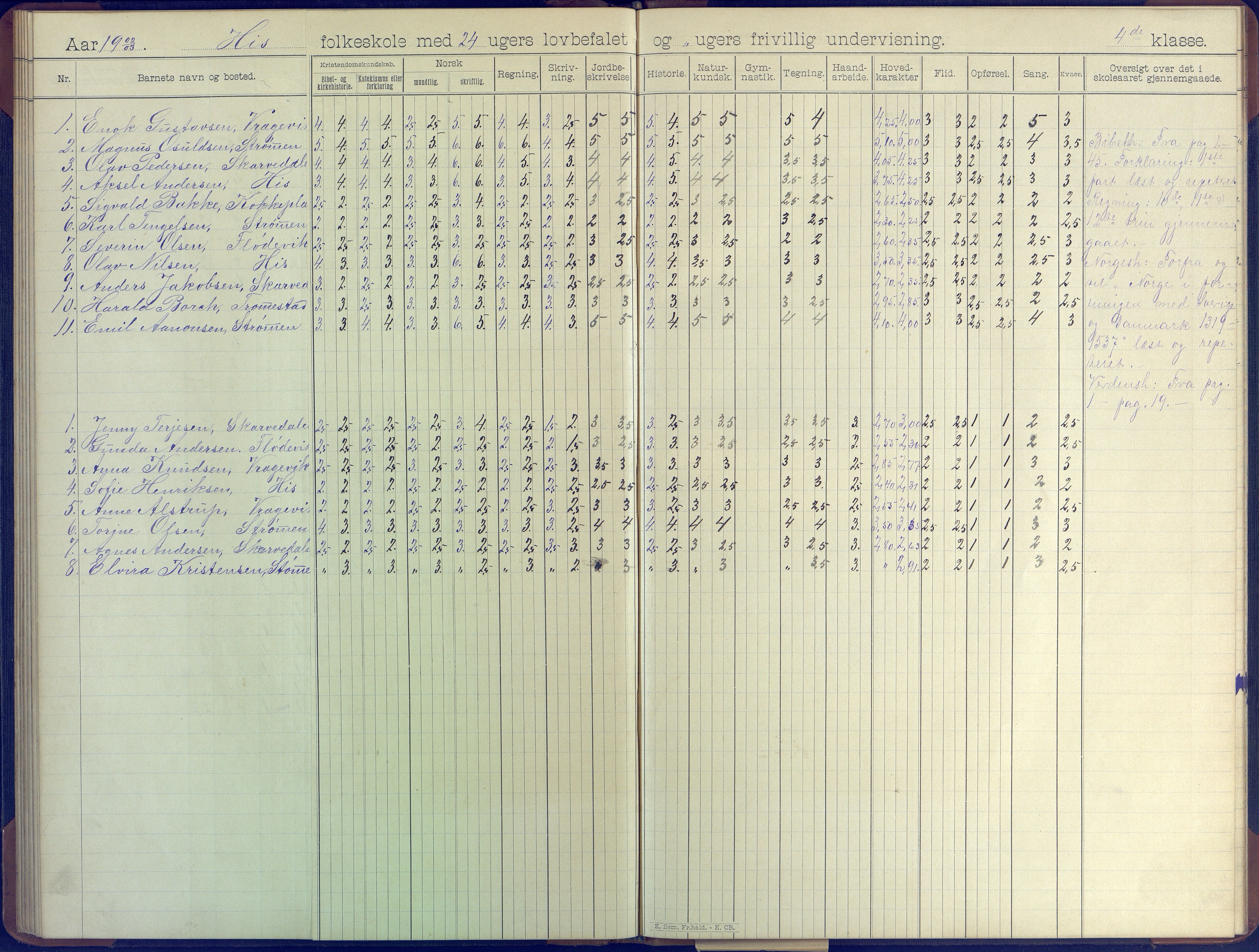 Hisøy kommune frem til 1991, AAKS/KA0922-PK/31/L0008: Skoleprotokoll, 1903-1905