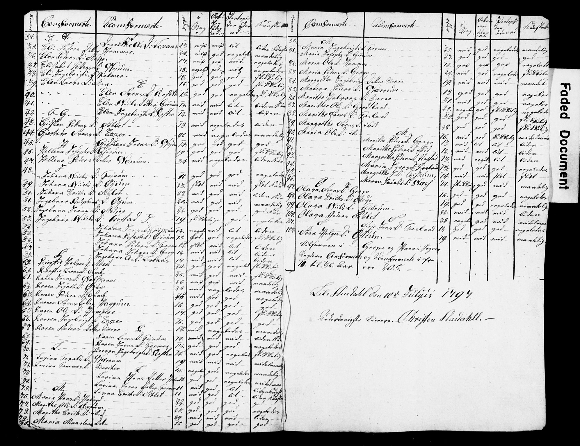 Nidaros biskop, AV/SAT-A-0968/G/L0248/0005: Forskjellige dokumenter / V. Manntallslister over skoleungdom i stiftet, 1796