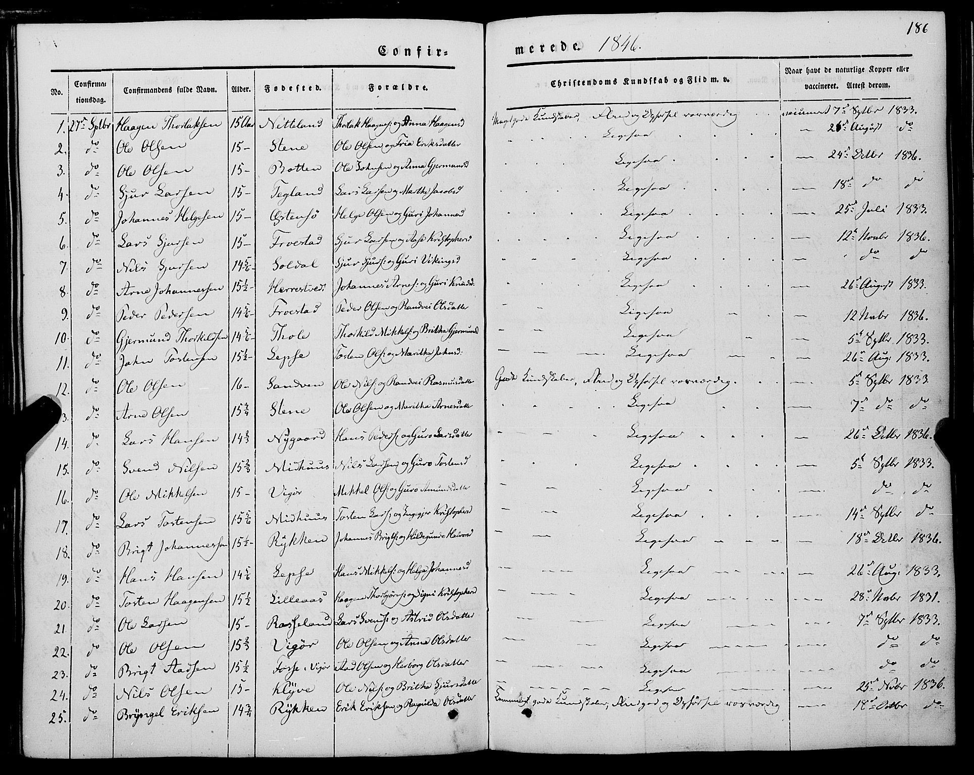 Kvam sokneprestembete, AV/SAB-A-76201/H/Haa: Parish register (official) no. A 8, 1844-1863, p. 186