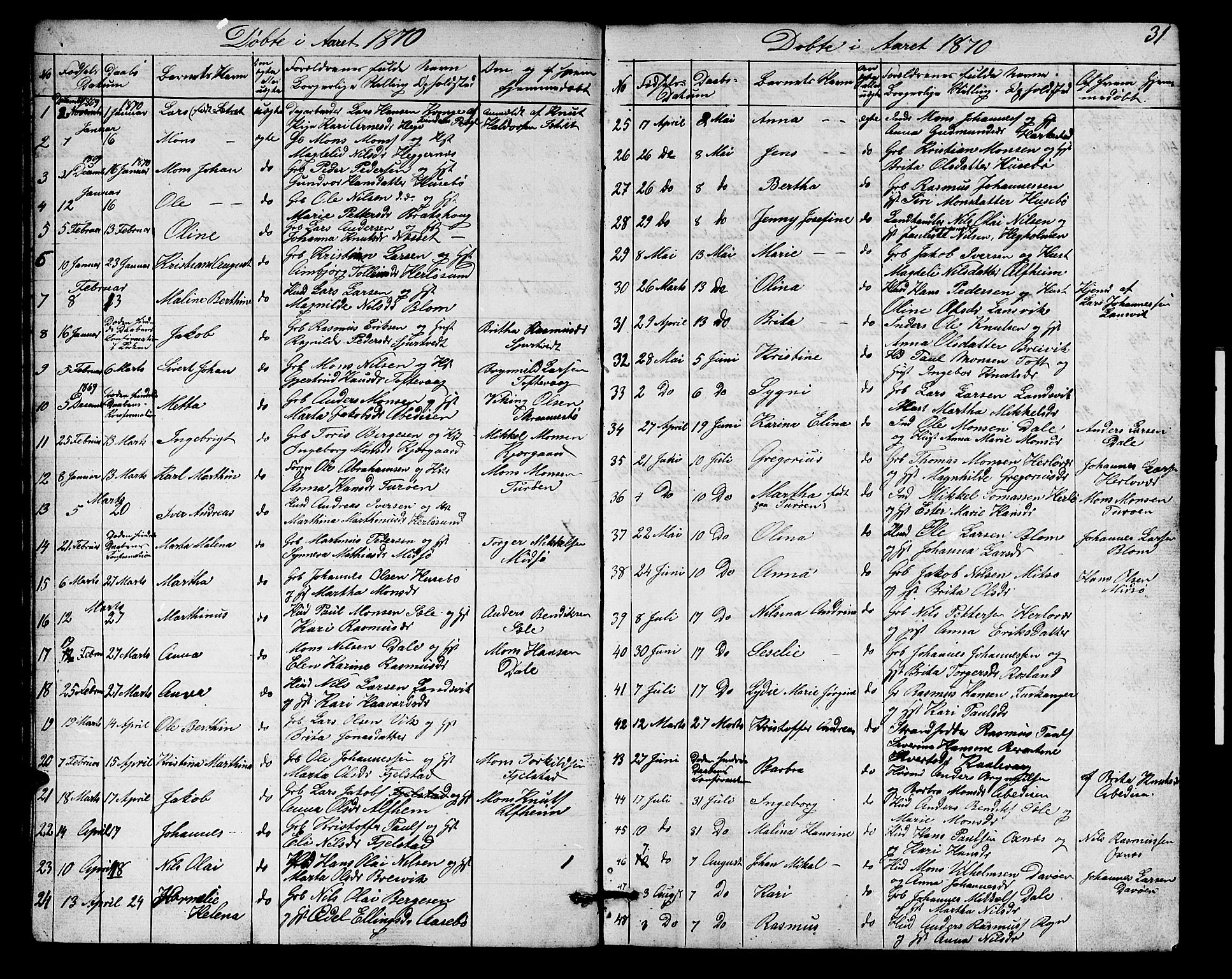 Herdla Sokneprestembete, SAB/A-75701/H/Hab: Parish register (copy) no. A 1, 1859-1880, p. 31