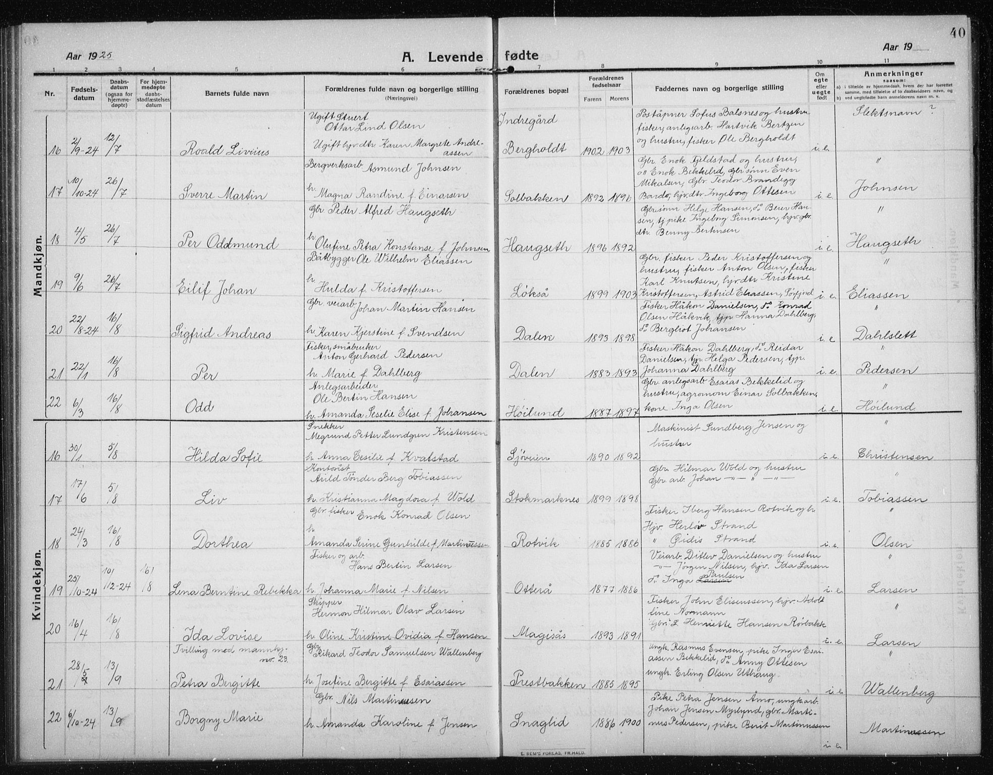 Salangen sokneprestembete, AV/SATØ-S-1324/H/Hb/L0005klokker: Parish register (copy) no. 5, 1918-1937, p. 40