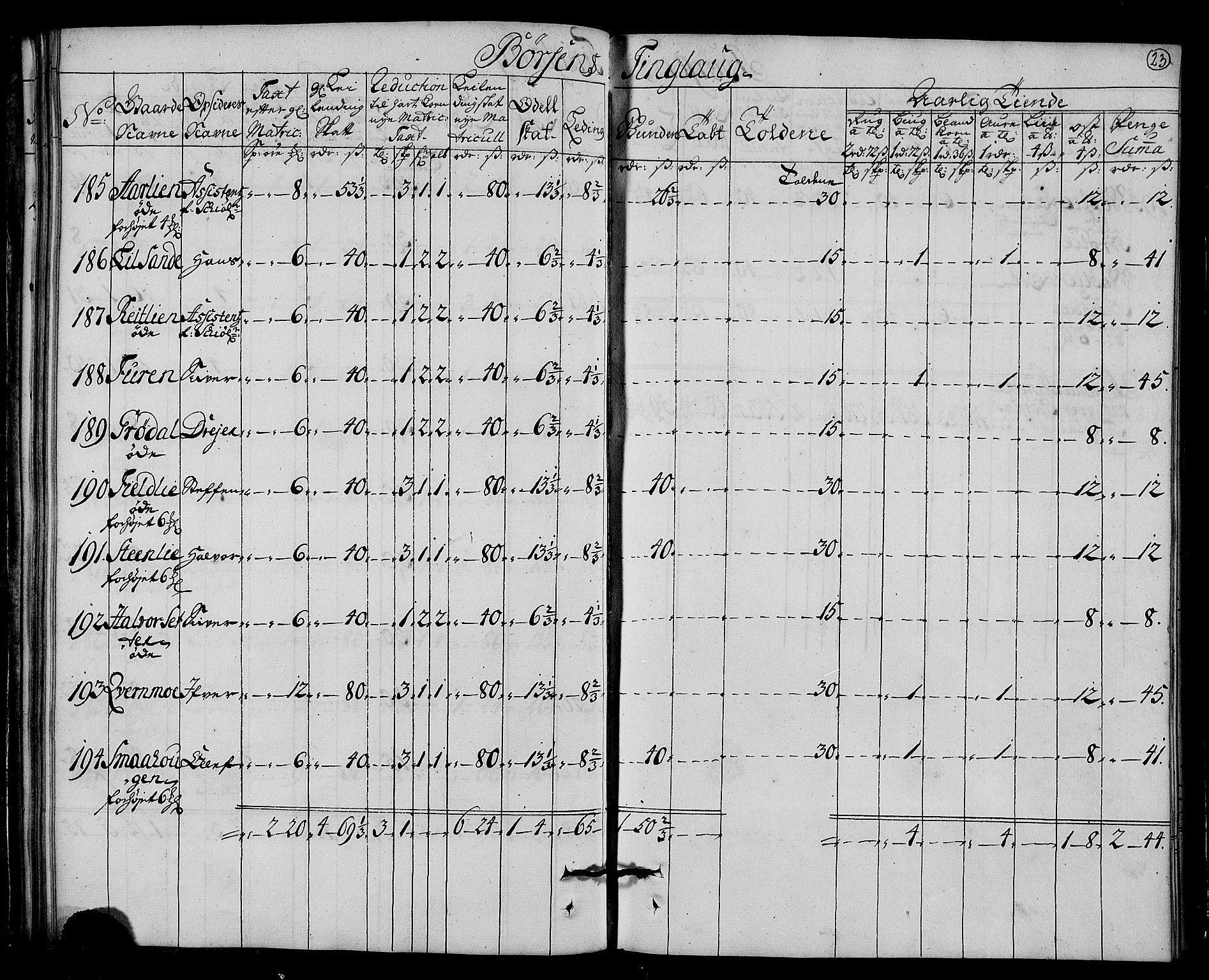 Rentekammeret inntil 1814, Realistisk ordnet avdeling, AV/RA-EA-4070/N/Nb/Nbf/L0161: Strinda og Selbu matrikkelprotokoll, 1723, p. 25