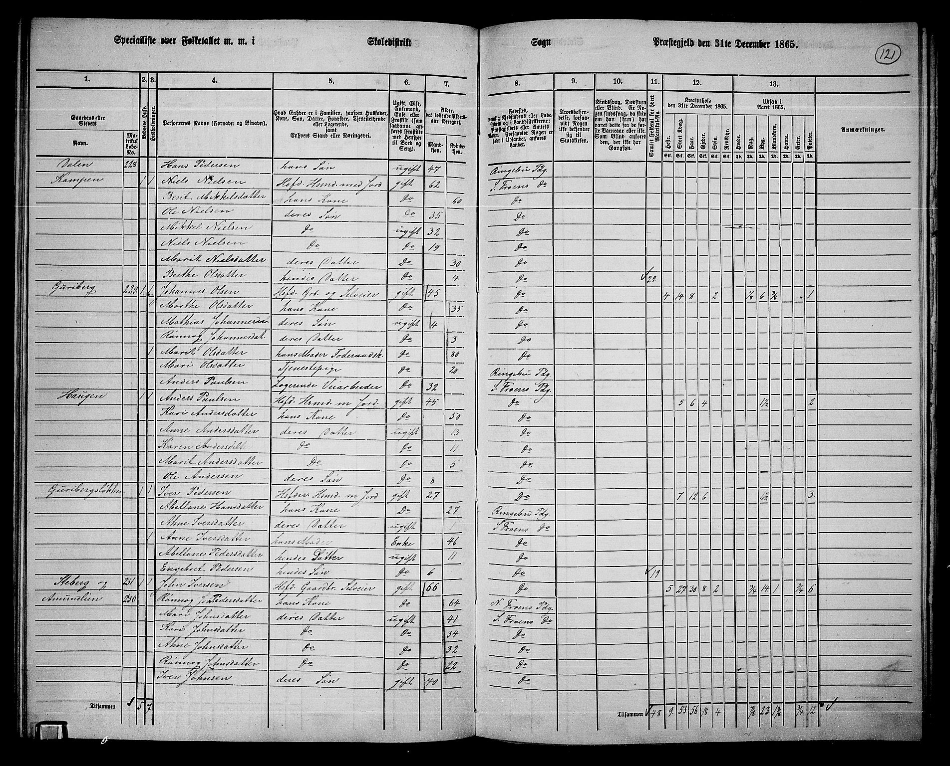 RA, 1865 census for Sør-Fron, 1865, p. 96