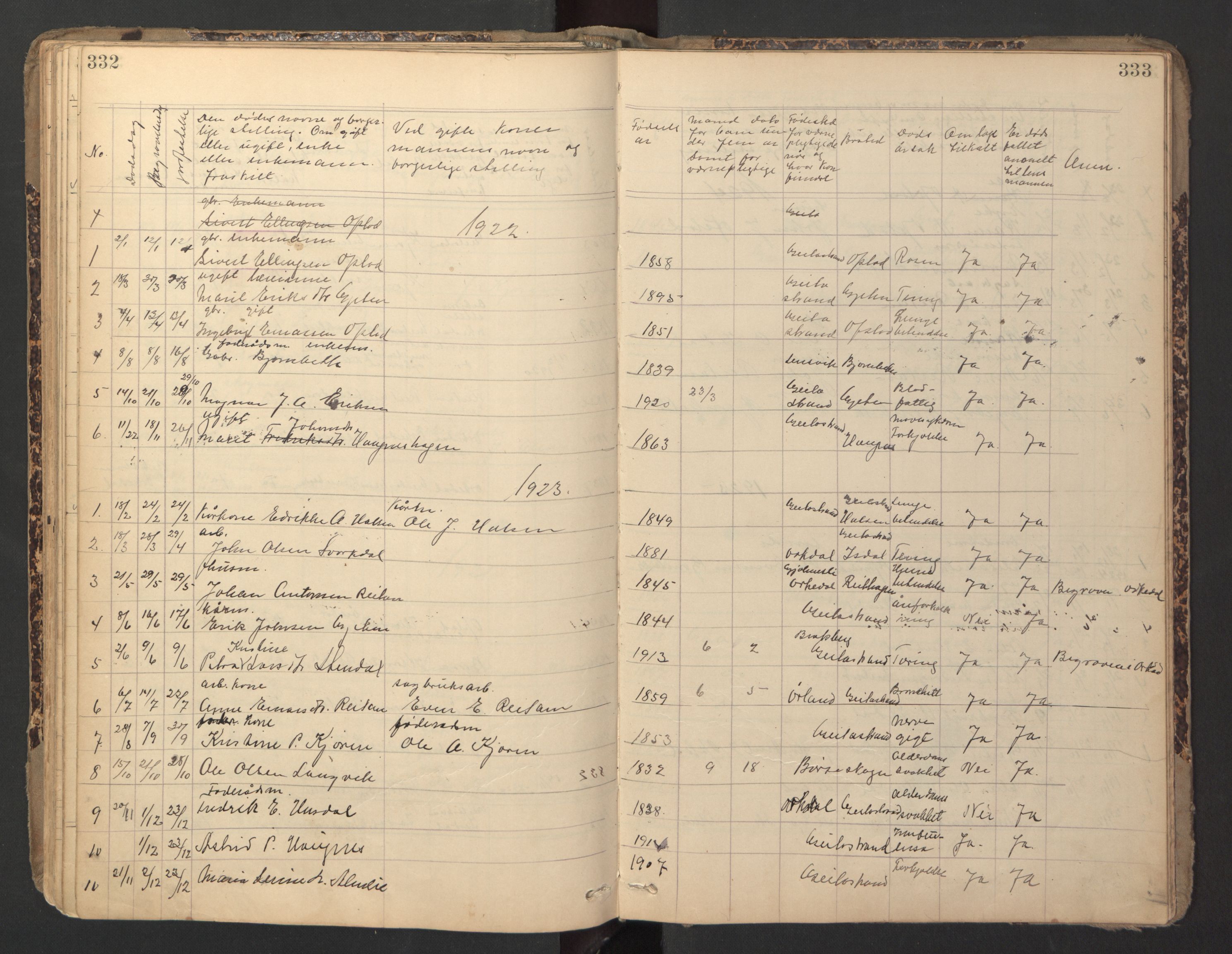 Ministerialprotokoller, klokkerbøker og fødselsregistre - Sør-Trøndelag, AV/SAT-A-1456/670/L0837: Parish register (copy) no. 670C01, 1905-1946, p. 332-333