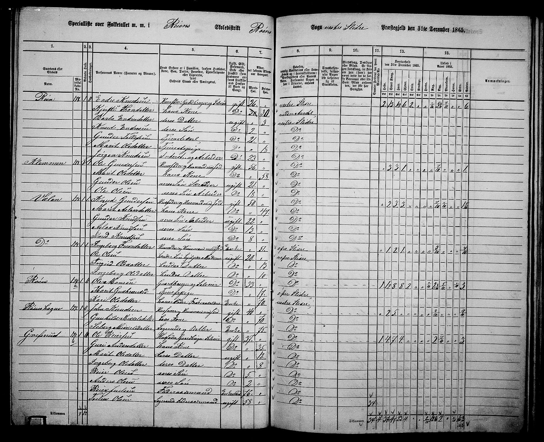 RA, 1865 census for Vestre Slidre, 1865, p. 93