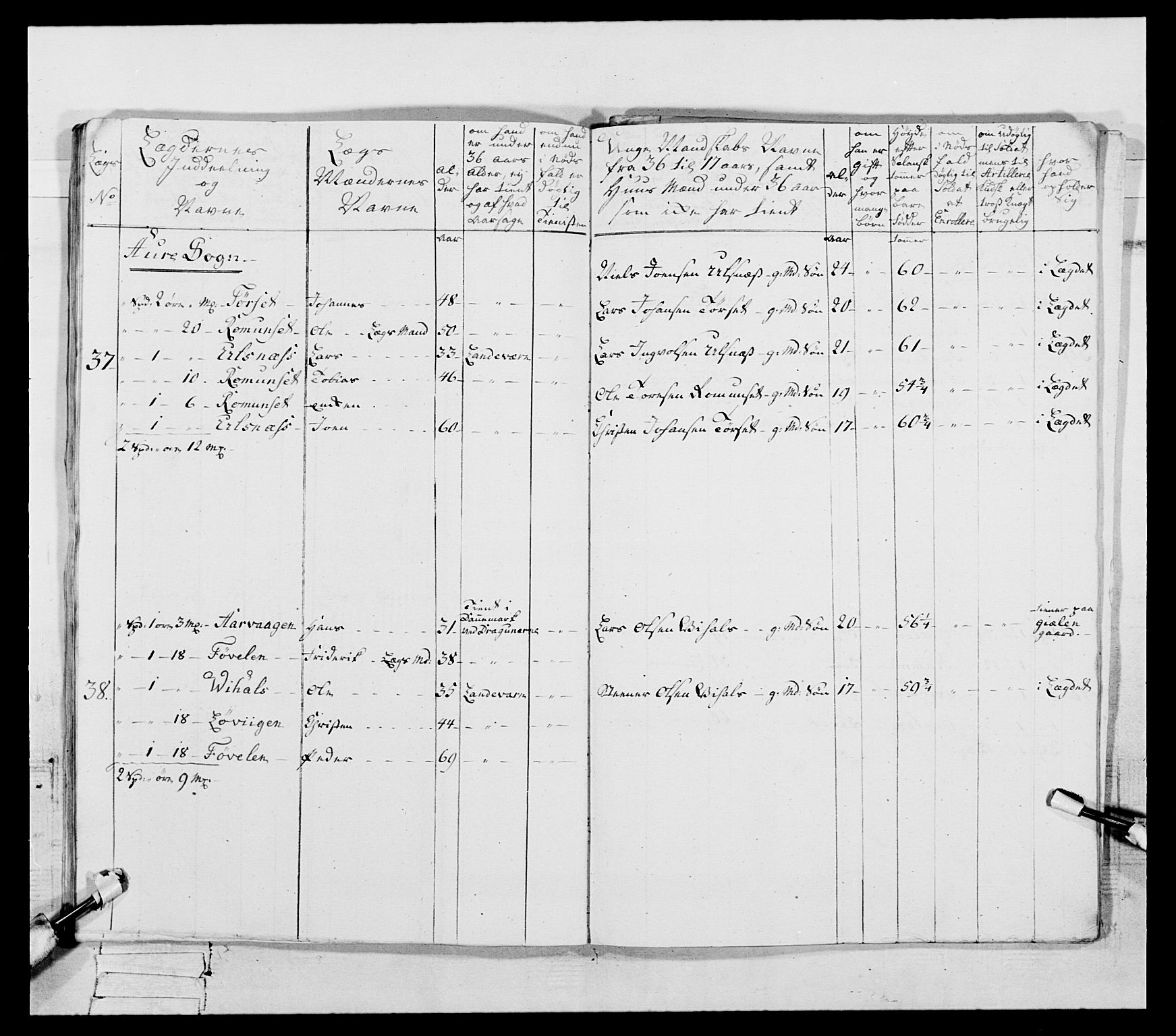 Generalitets- og kommissariatskollegiet, Det kongelige norske kommissariatskollegium, AV/RA-EA-5420/E/Eh/L0087: 3. Trondheimske nasjonale infanteriregiment, 1780, p. 159