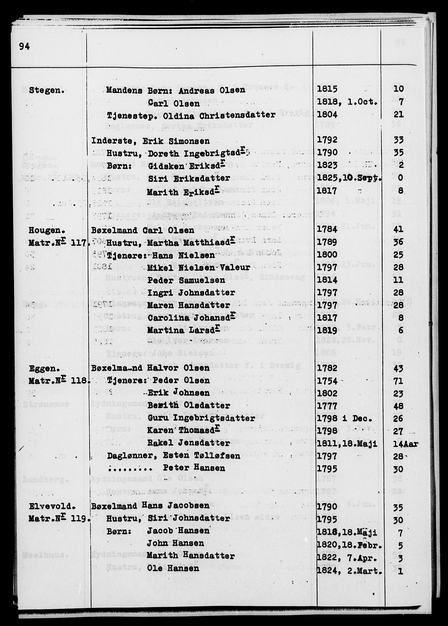 , Census 1825 for Ibestad, 1825, p. 94