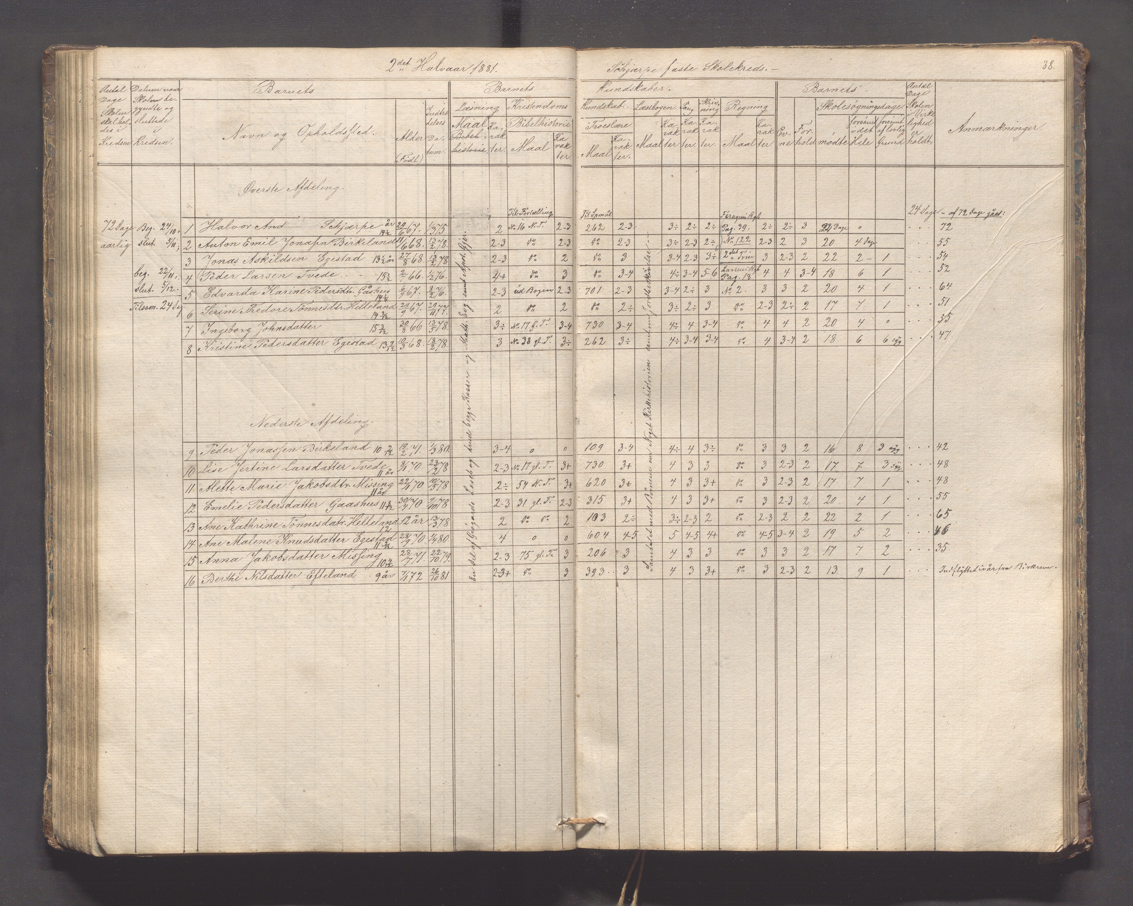 Helleland kommune - Skolekommisjonen/skolestyret, IKAR/K-100486/H/L0005: Skoleprotokoll - Lomeland, Skjerpe, Ramsland, 1845-1891, p. 88