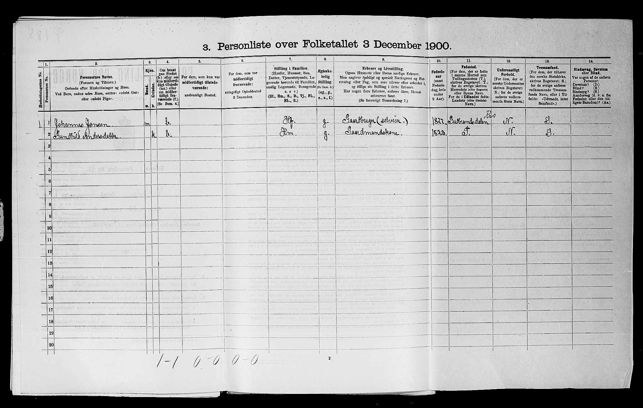 SAO, 1900 census for Rakkestad, 1900