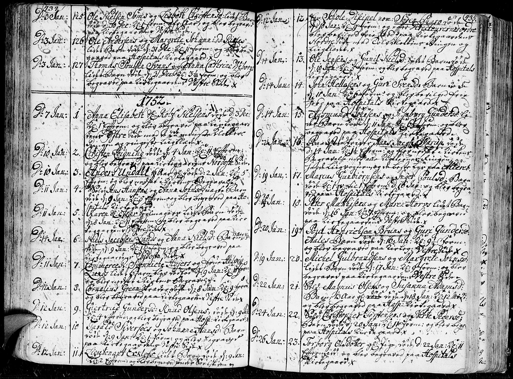 Kristiansand domprosti, SAK/1112-0006/F/Fa/L0001: Parish register (official) no. A 1, 1734-1793, p. 434-435