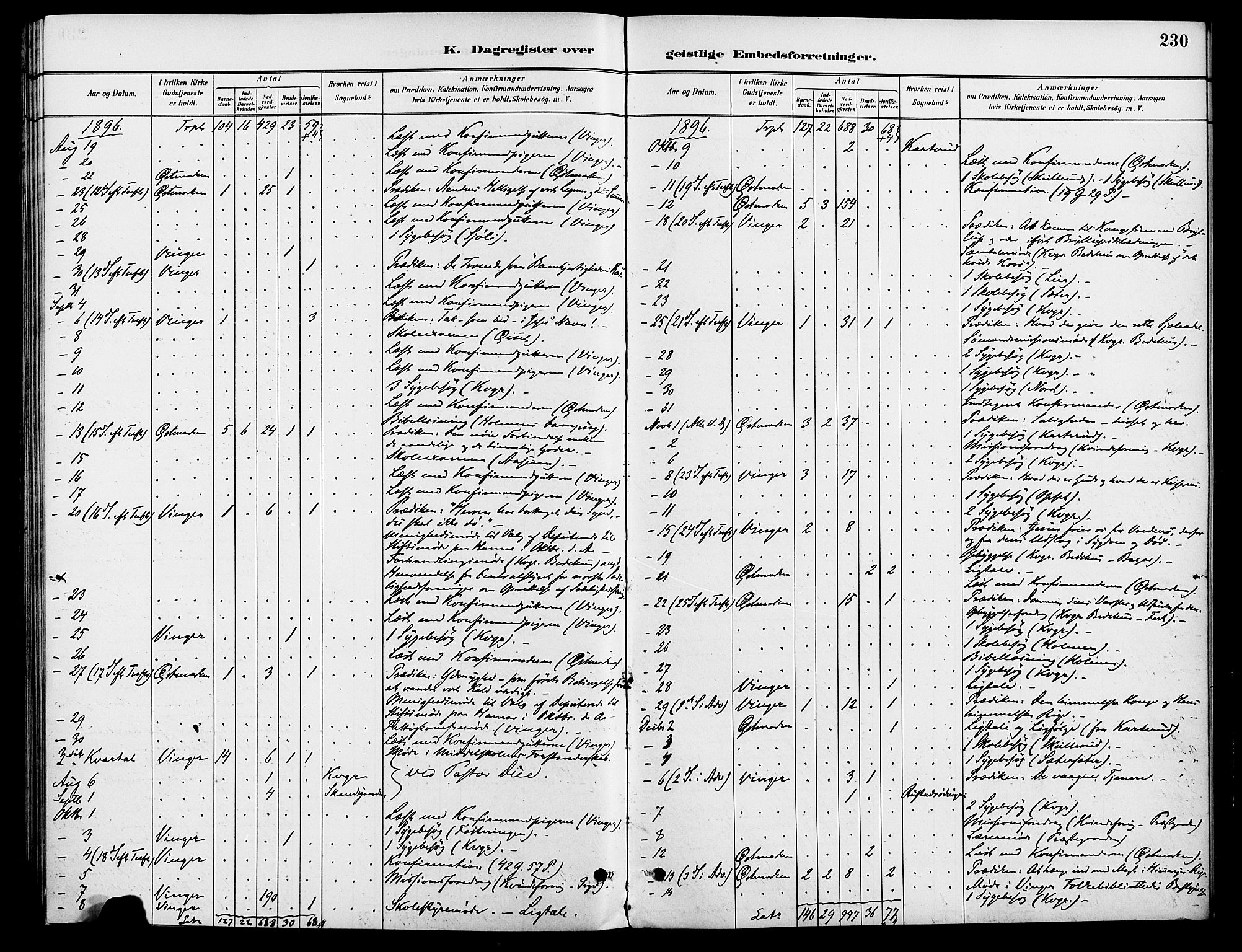 Vinger prestekontor, AV/SAH-PREST-024/H/Ha/Haa/L0013: Parish register (official) no. 13, 1881-1897, p. 230