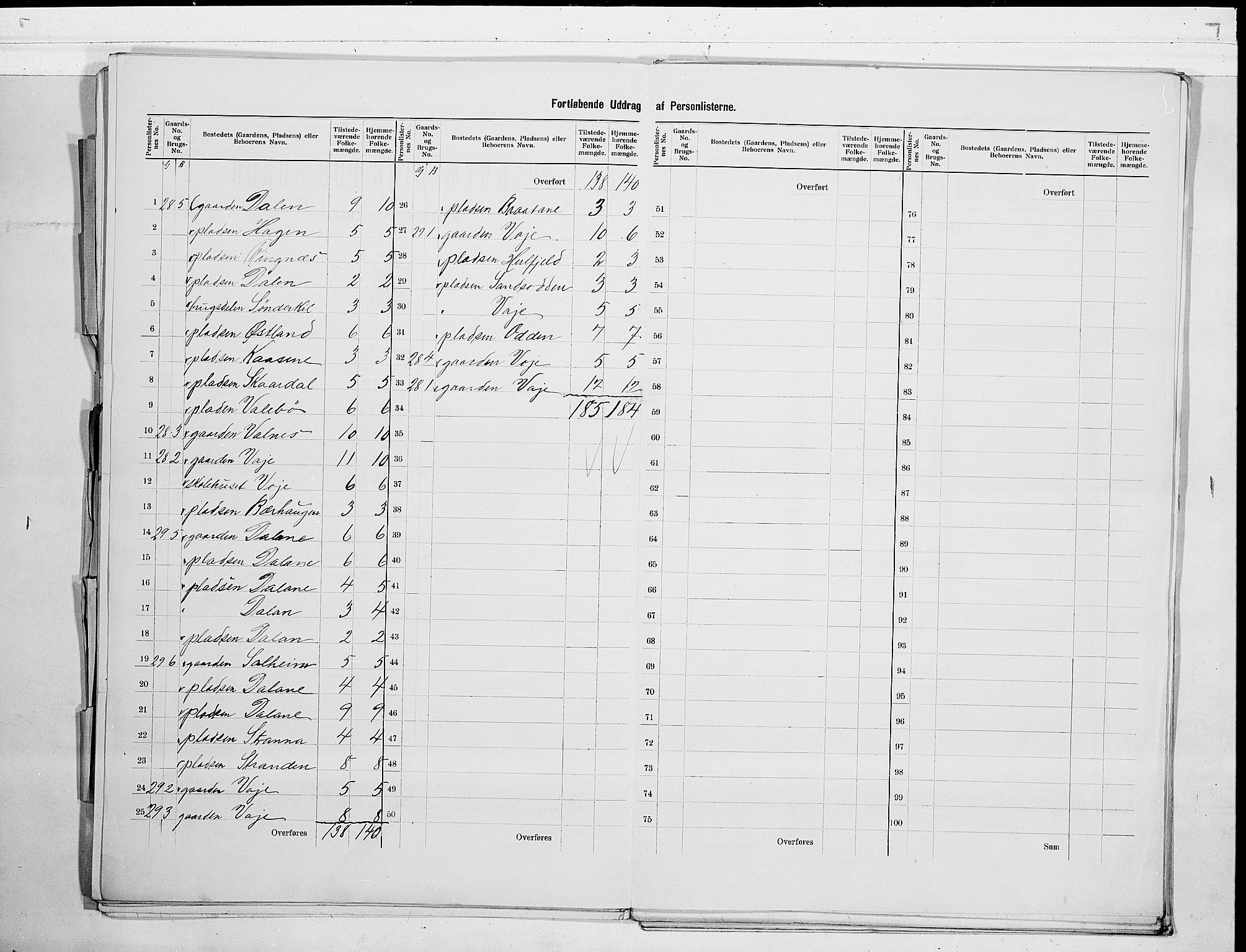 SAKO, 1900 census for Drangedal, 1900, p. 15