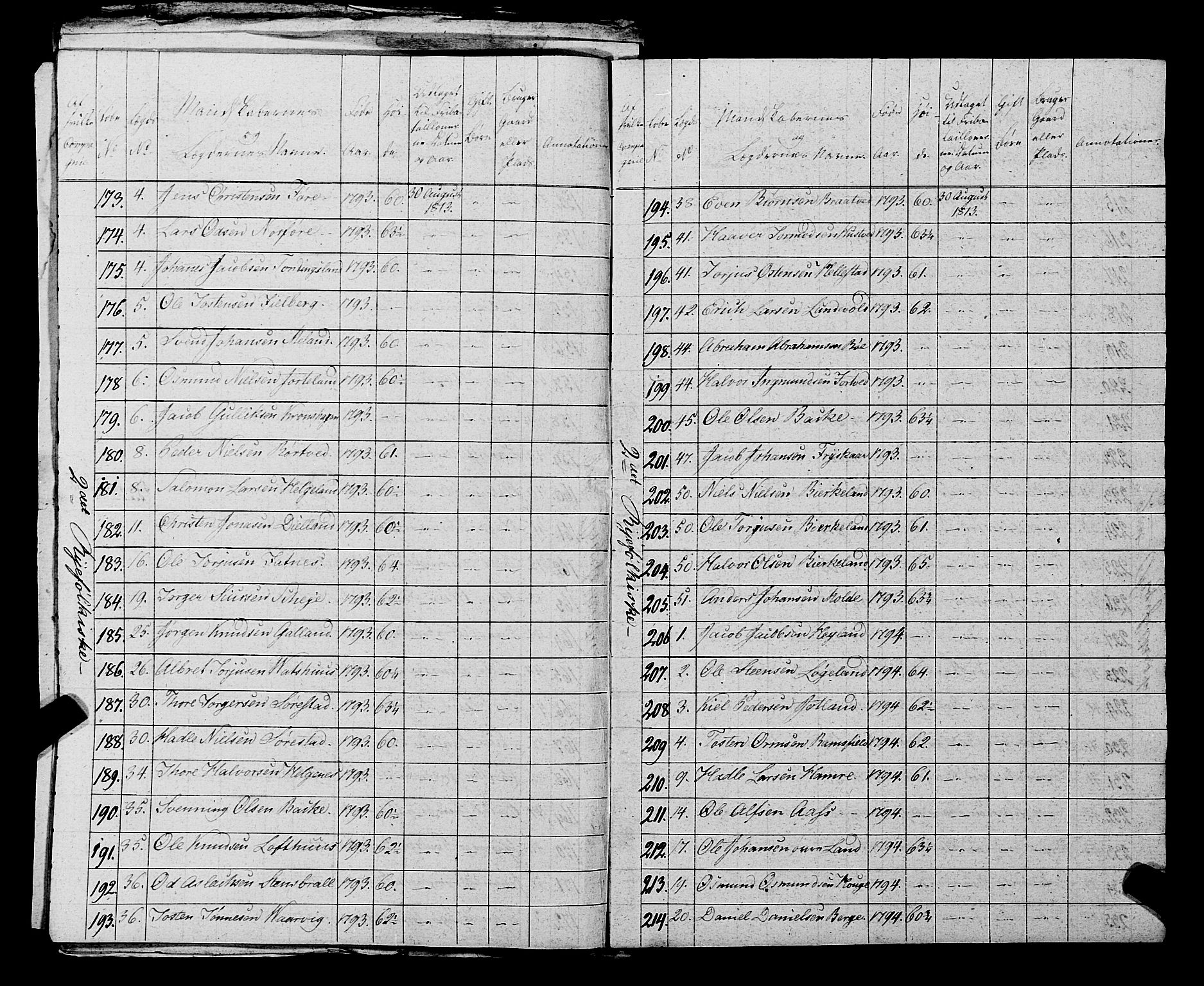 Fylkesmannen i Rogaland, AV/SAST-A-101928/99/3/325/325CA, 1655-1832, p. 10265