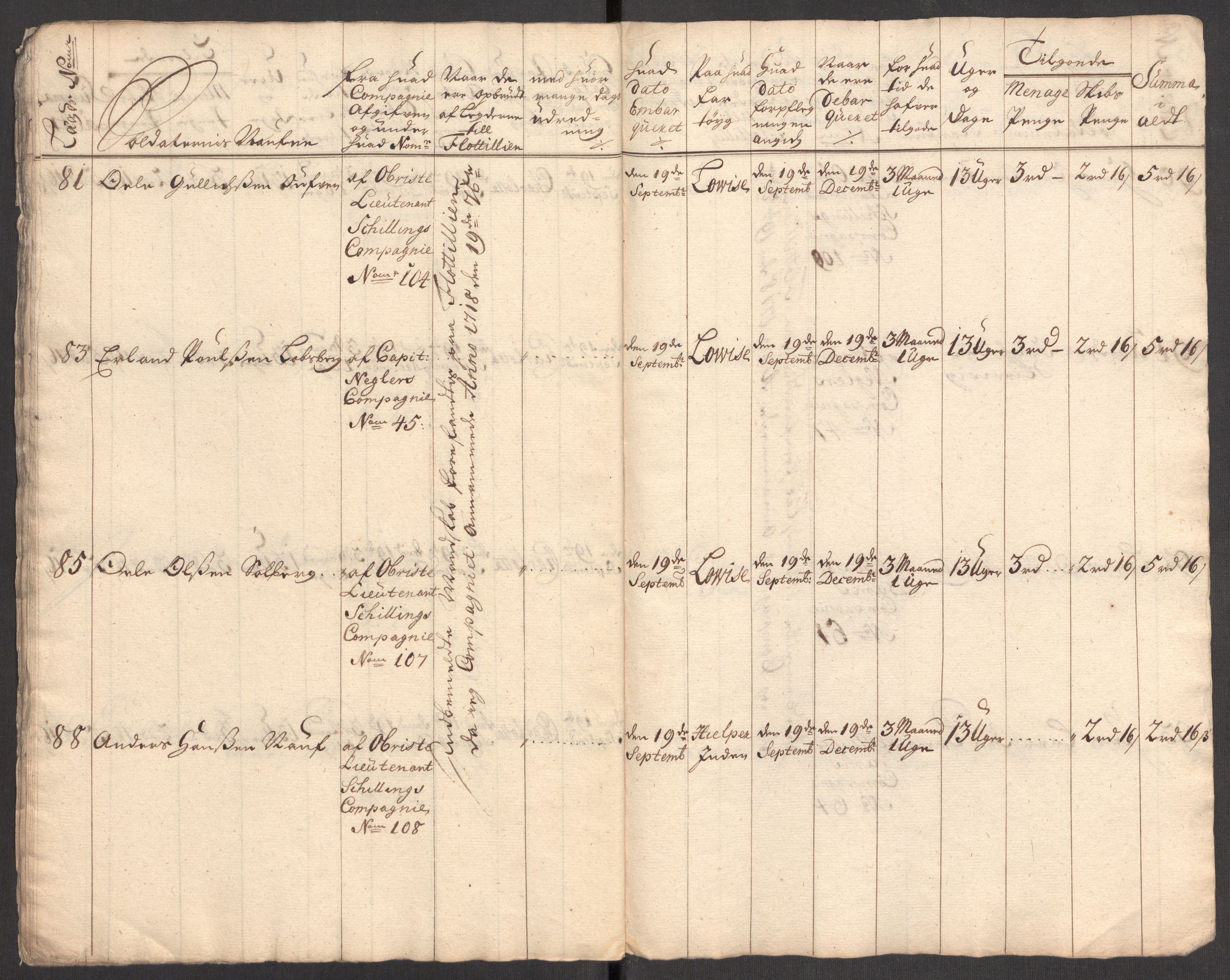 Kommanderende general (KG I) med Det norske krigsdirektorium, AV/RA-EA-5419/E/Eb/L0001: Ruller over noen kompanier som tjenestegjorde på flåten, 1712-1721, p. 448