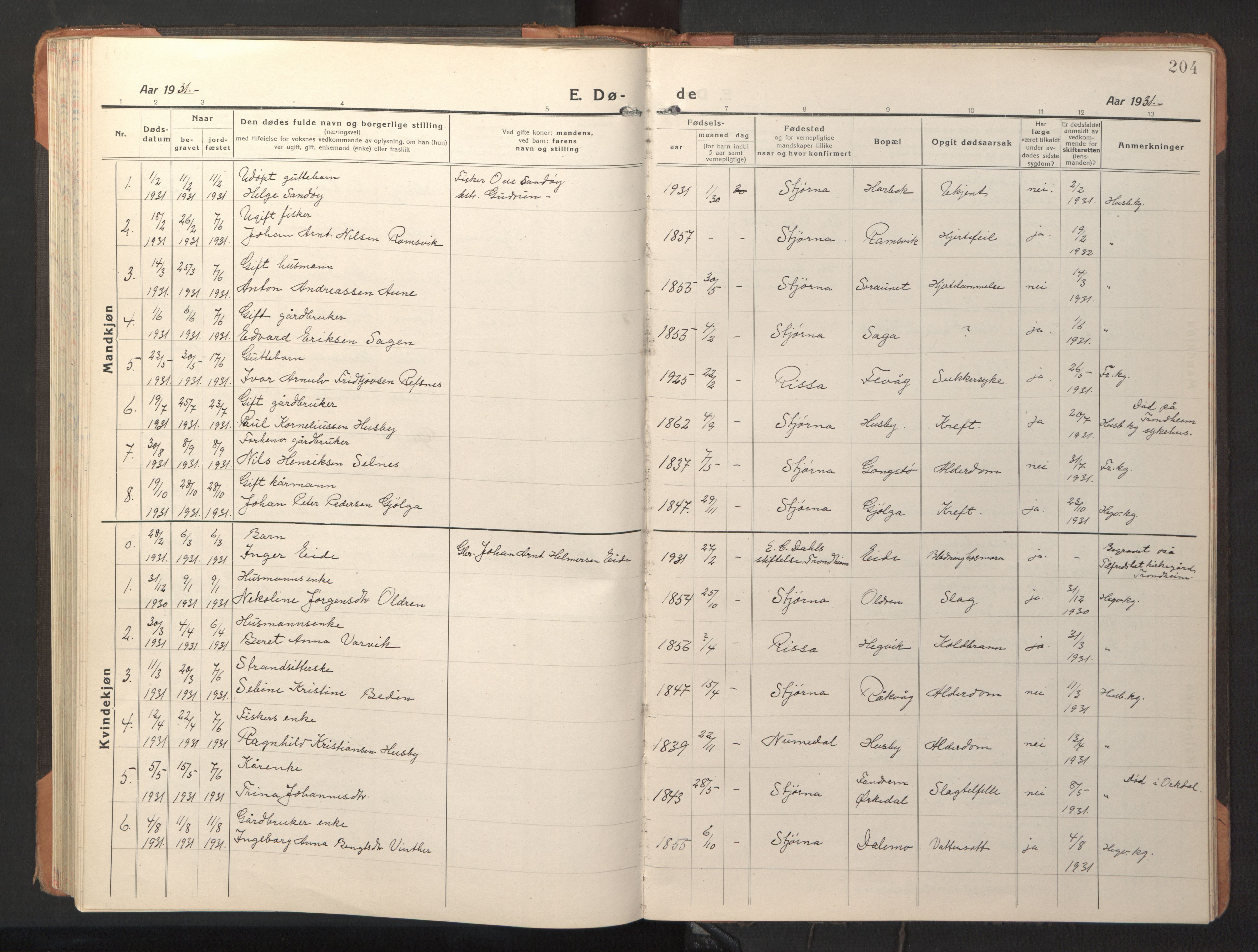 Ministerialprotokoller, klokkerbøker og fødselsregistre - Sør-Trøndelag, SAT/A-1456/653/L0658: Parish register (copy) no. 653C02, 1919-1947, p. 204