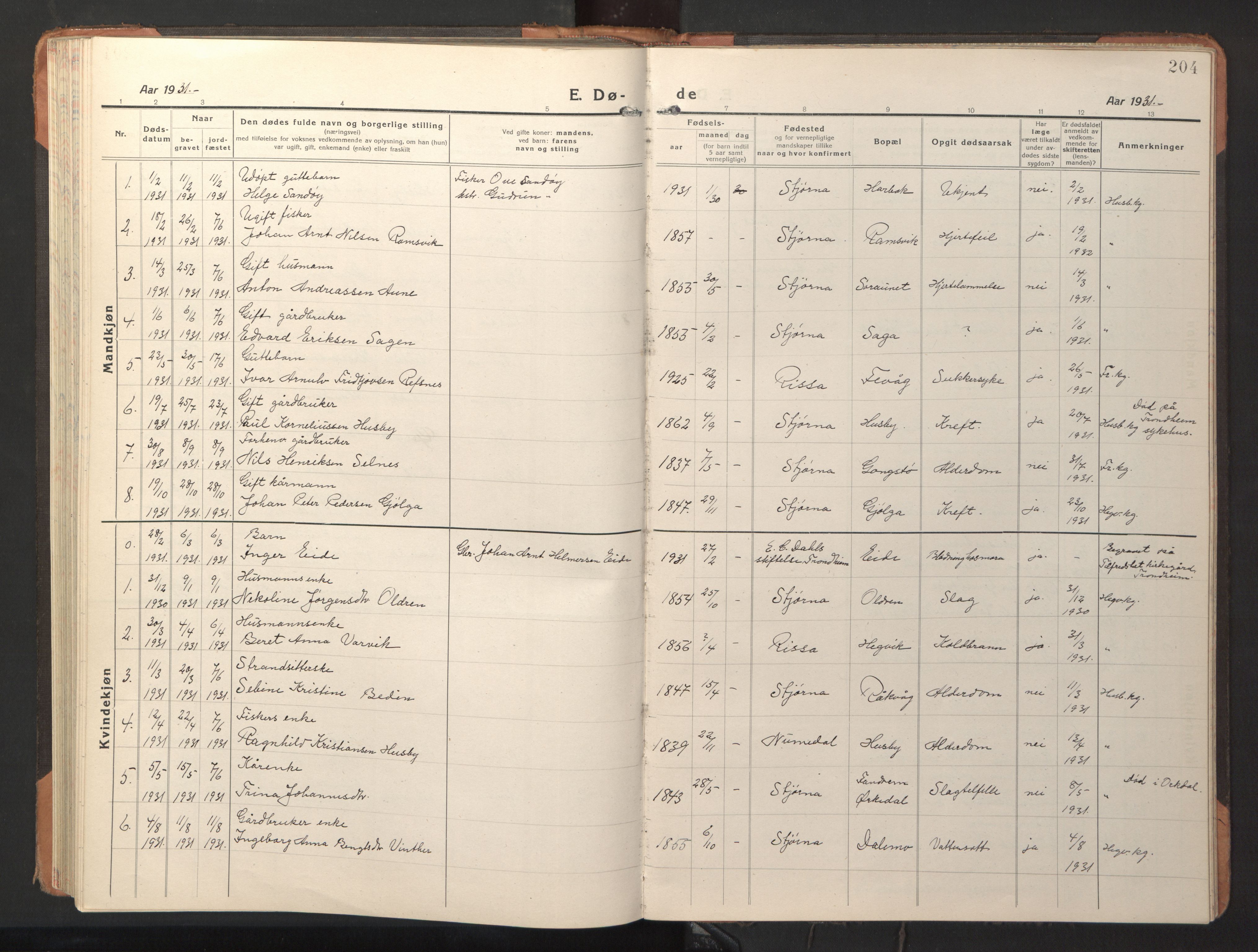 Ministerialprotokoller, klokkerbøker og fødselsregistre - Sør-Trøndelag, AV/SAT-A-1456/653/L0658: Parish register (copy) no. 653C02, 1919-1947, p. 204