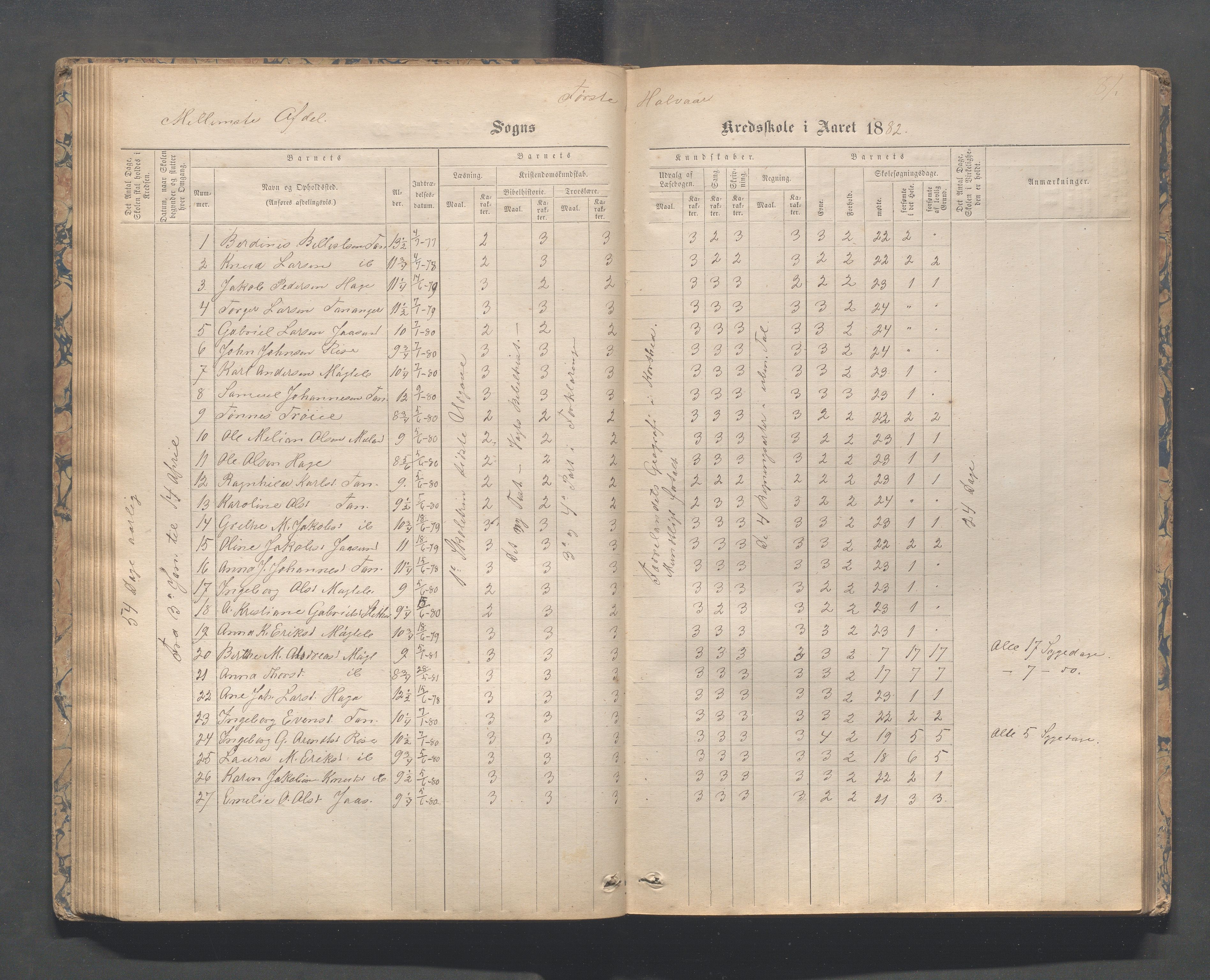 Håland kommune - Tananger skole, IKAR/K-102443/F/L0003: Skoleprotokoll , 1867-1884, p. 80b-81a