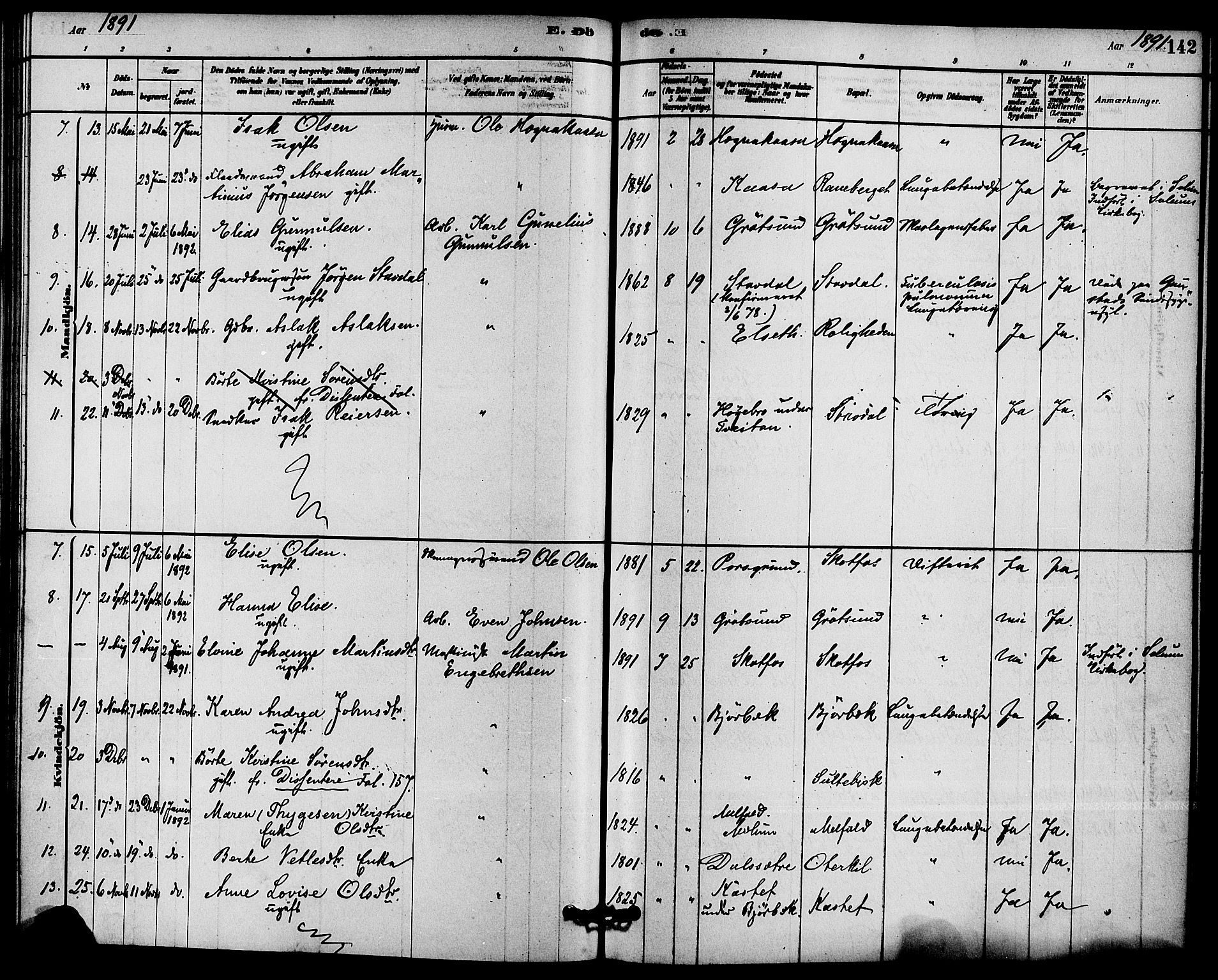 Solum kirkebøker, AV/SAKO-A-306/F/Fb/L0001: Parish register (official) no. II 1, 1877-1892, p. 142