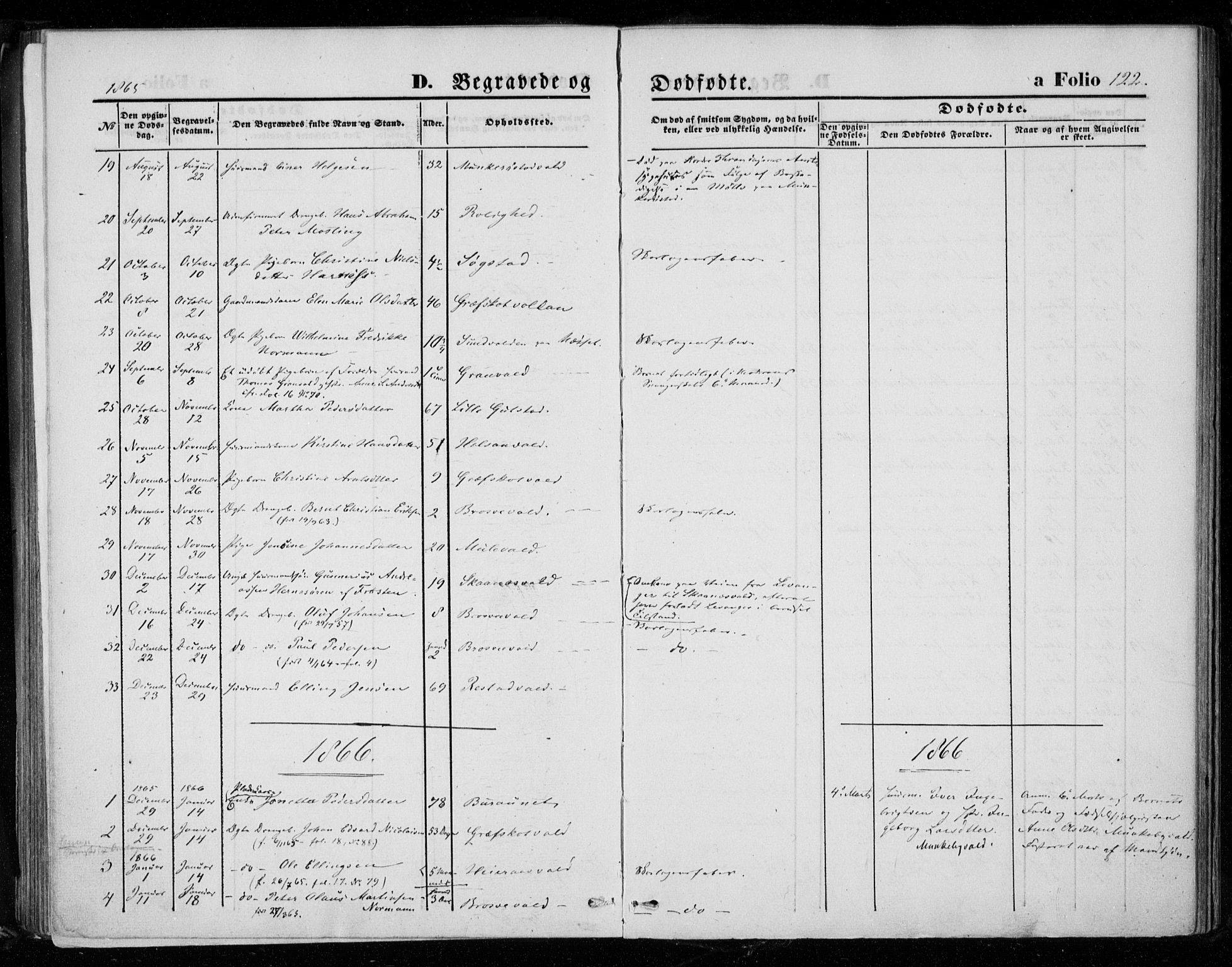 Ministerialprotokoller, klokkerbøker og fødselsregistre - Nord-Trøndelag, SAT/A-1458/721/L0206: Parish register (official) no. 721A01, 1864-1874, p. 122