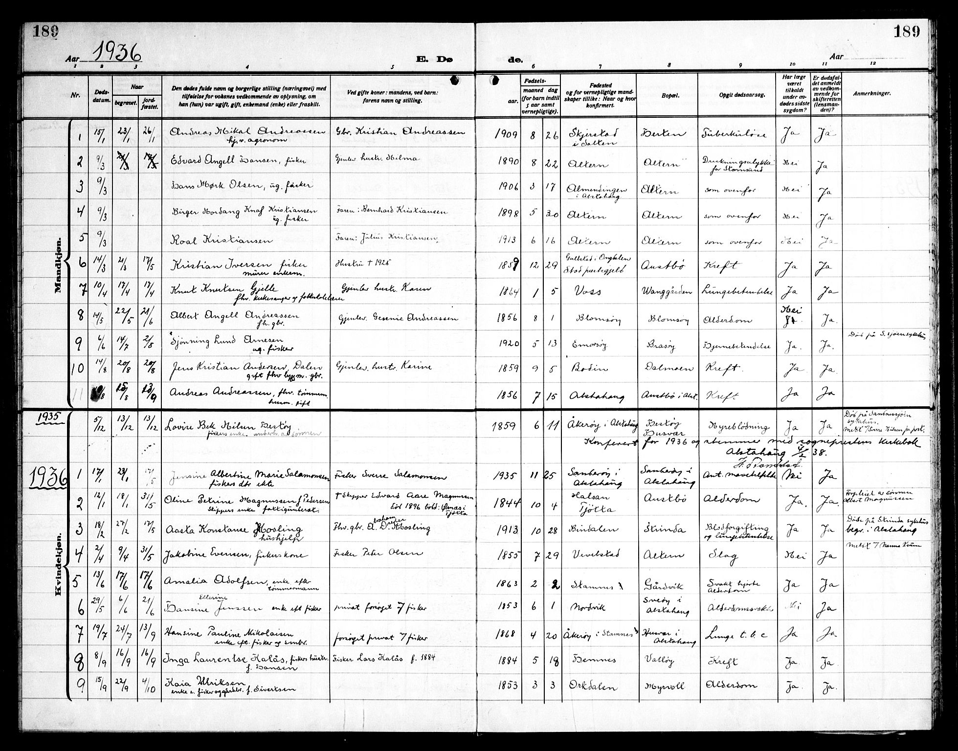 Ministerialprotokoller, klokkerbøker og fødselsregistre - Nordland, AV/SAT-A-1459/830/L0466: Parish register (copy) no. 830C08, 1920-1945, p. 189