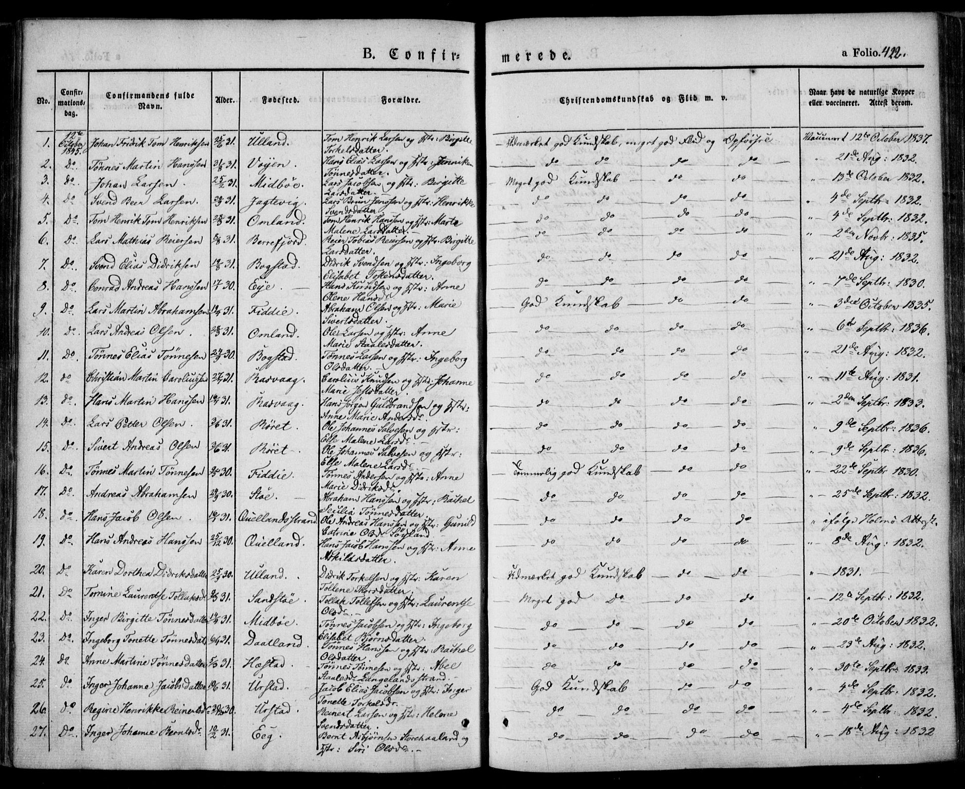 Flekkefjord sokneprestkontor, SAK/1111-0012/F/Fa/Fac/L0004: Parish register (official) no. A 4, 1841-1849, p. 422