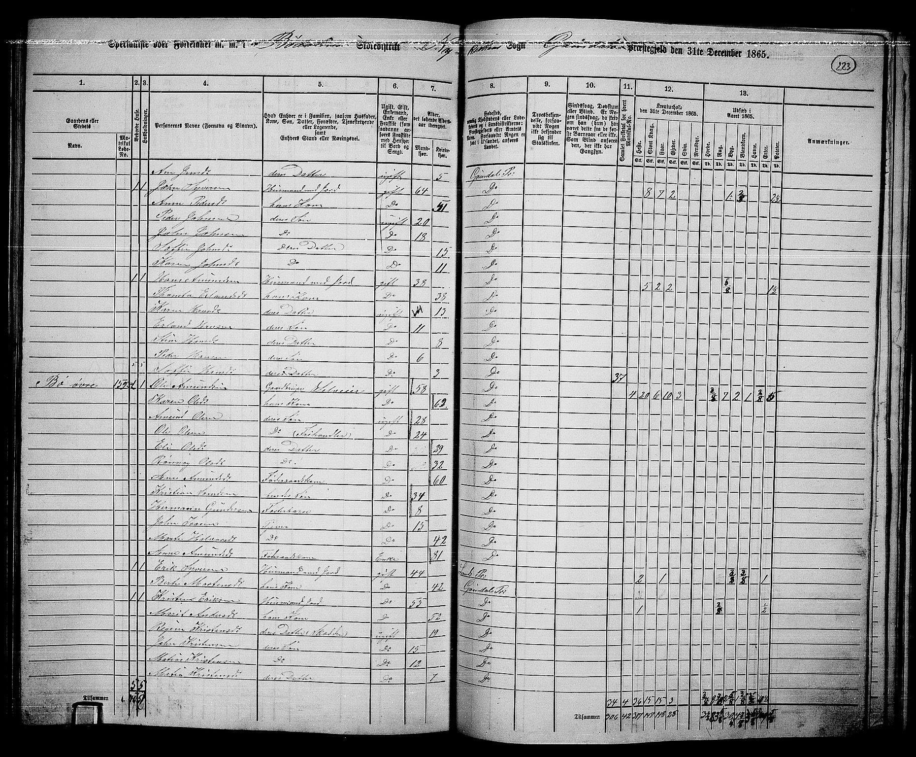 RA, 1865 census for Gausdal, 1865, p. 193