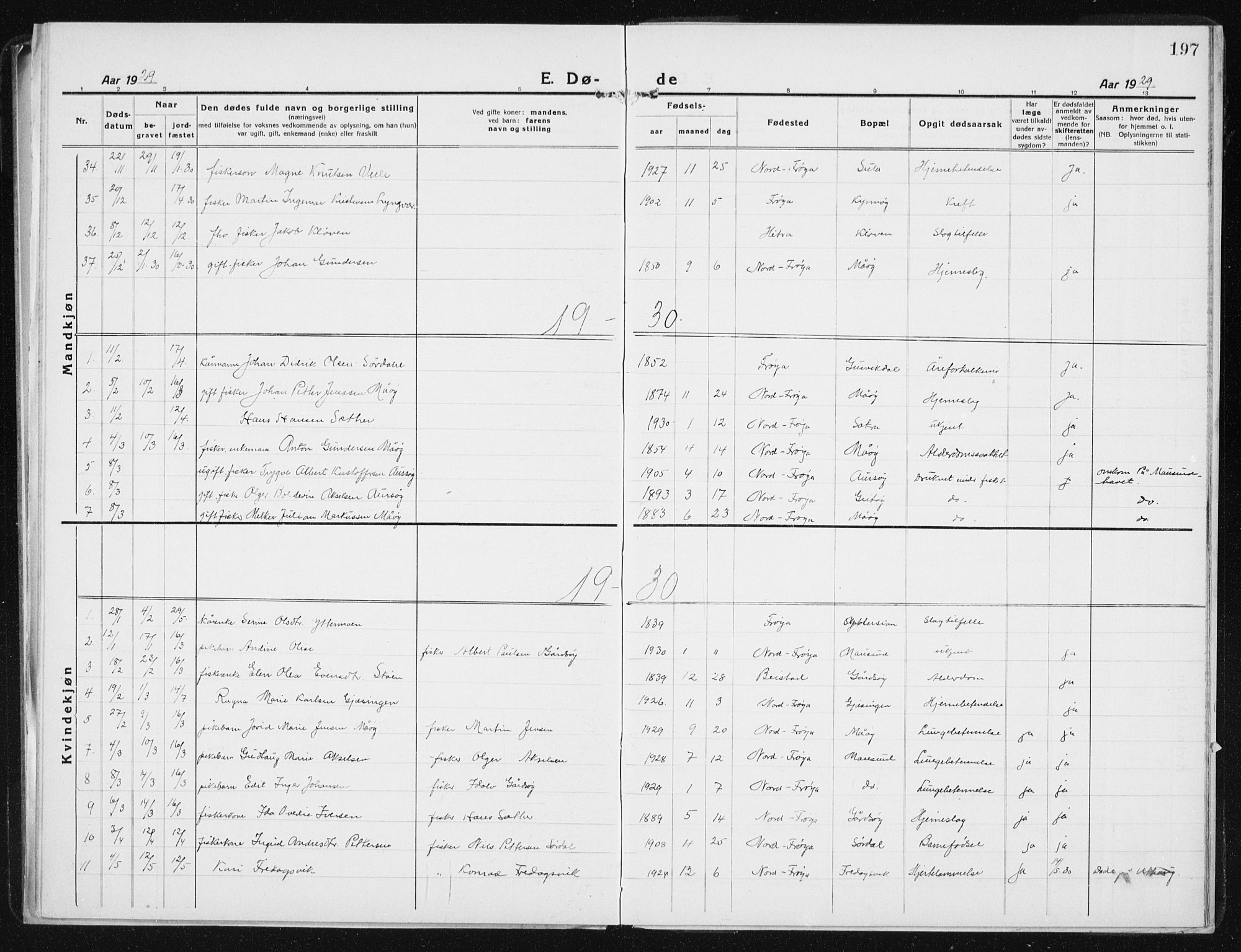 Ministerialprotokoller, klokkerbøker og fødselsregistre - Sør-Trøndelag, SAT/A-1456/640/L0589: Parish register (copy) no. 640C06, 1922-1934, p. 197