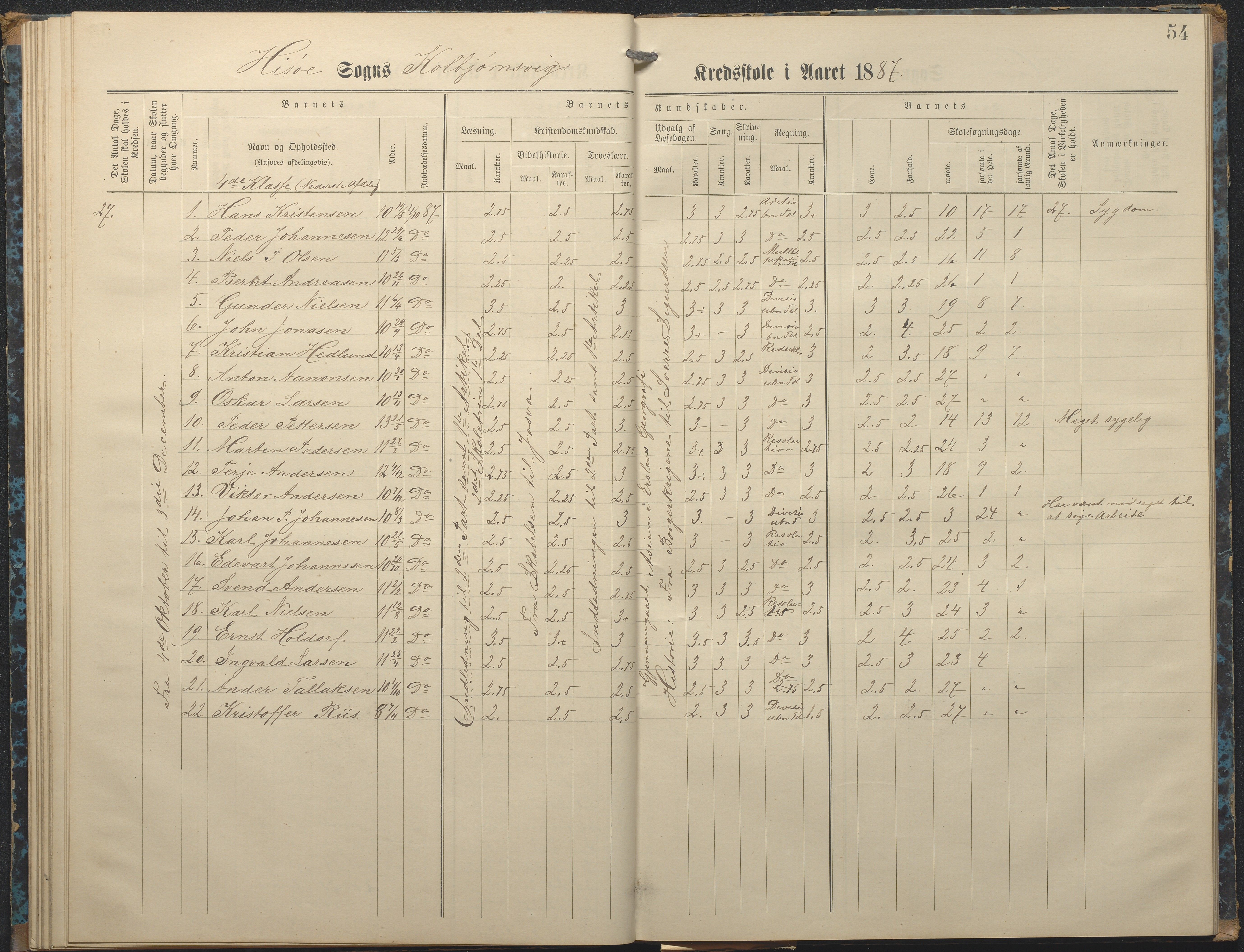 Hisøy kommune frem til 1991, AAKS/KA0922-PK/32/L0007: Skoleprotokoll, 1875-1891, p. 54