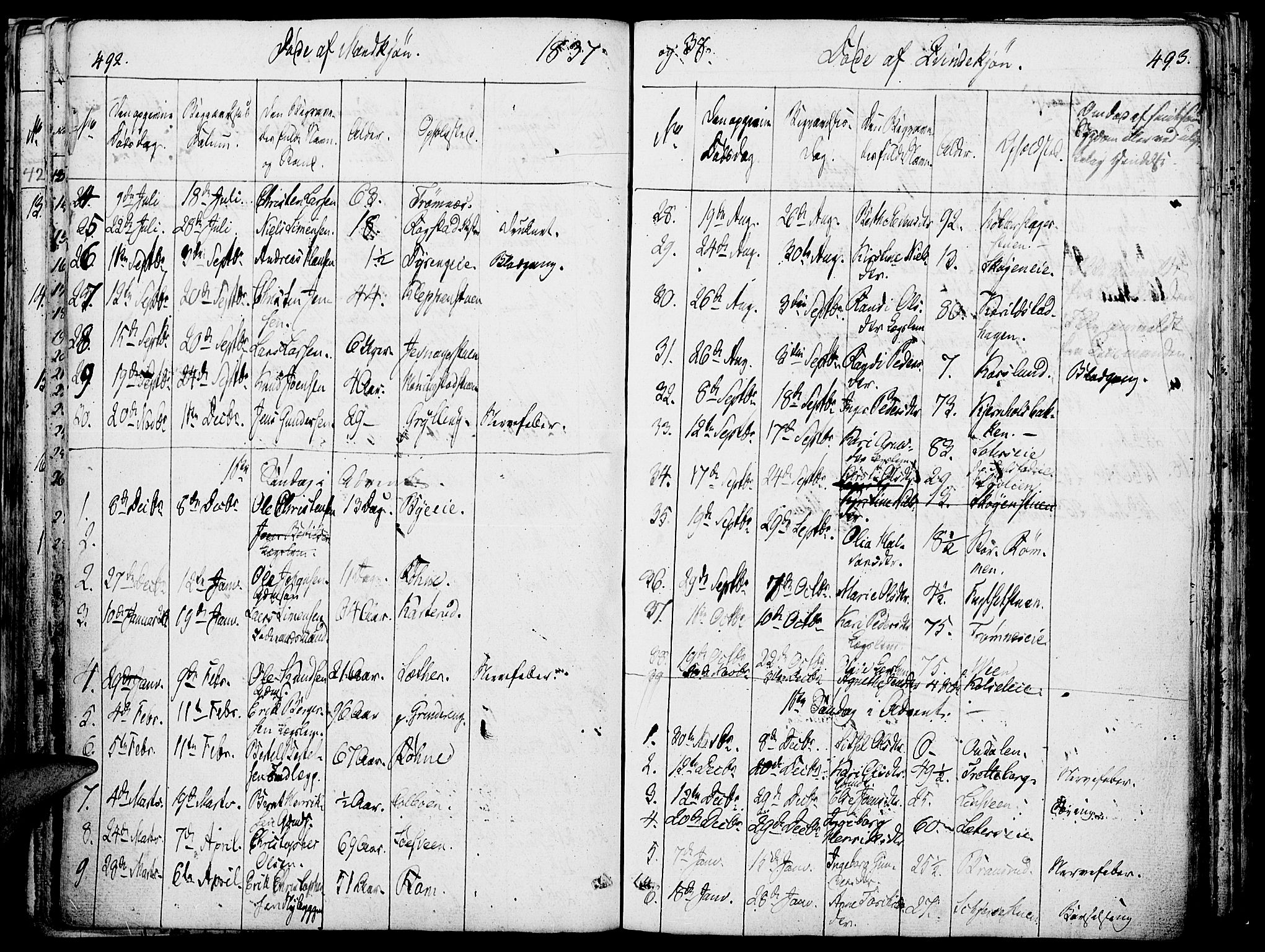 Løten prestekontor, SAH/PREST-022/K/Ka/L0006: Parish register (official) no. 6, 1832-1849, p. 492-493