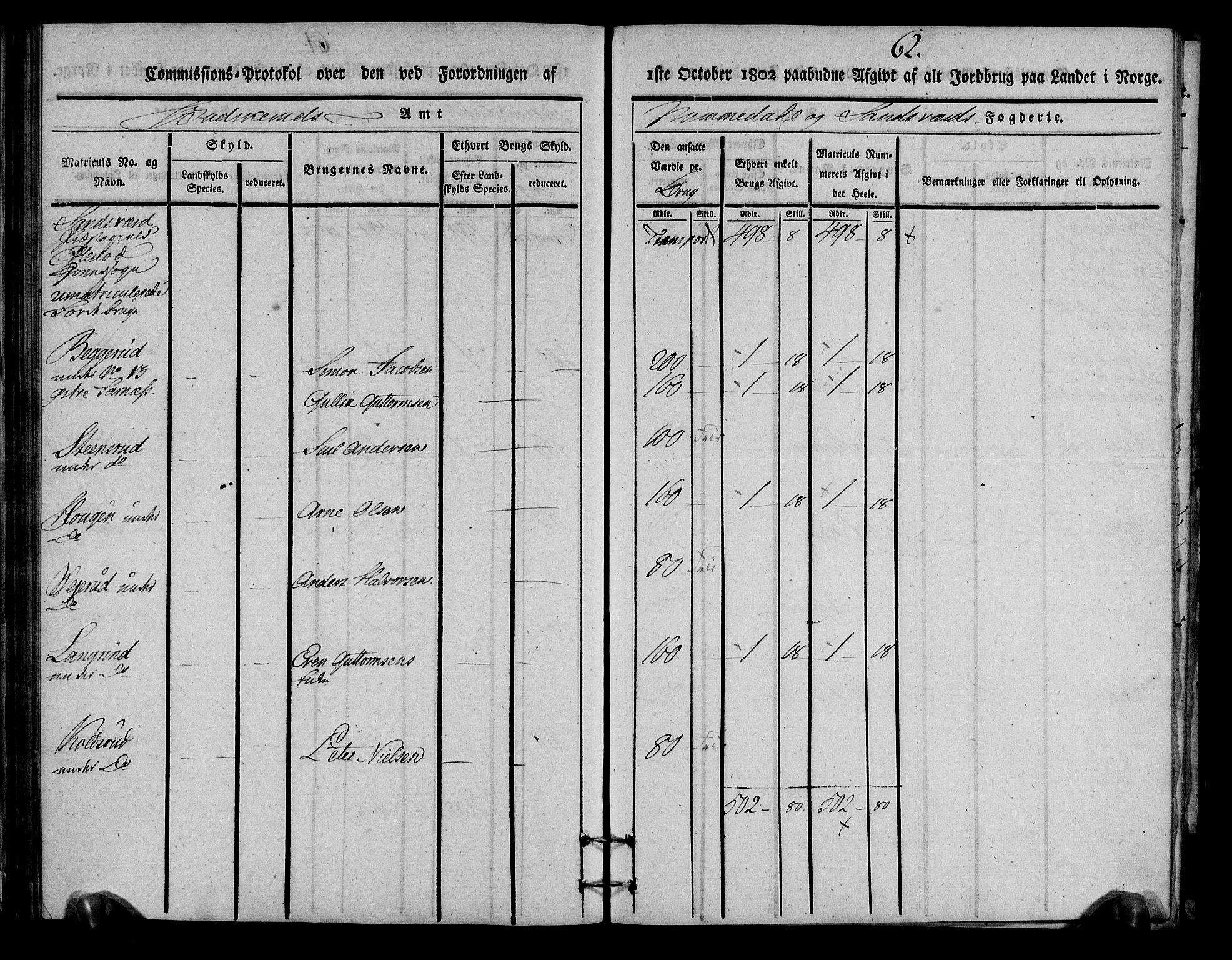 Rentekammeret inntil 1814, Realistisk ordnet avdeling, RA/EA-4070/N/Ne/Nea/L0054: Numedal og Sandsvær fogderi. Kommisjonsprotokoll for Efteløt hovedsogn samt Tuft og Komnes annekser, 1803, p. 64