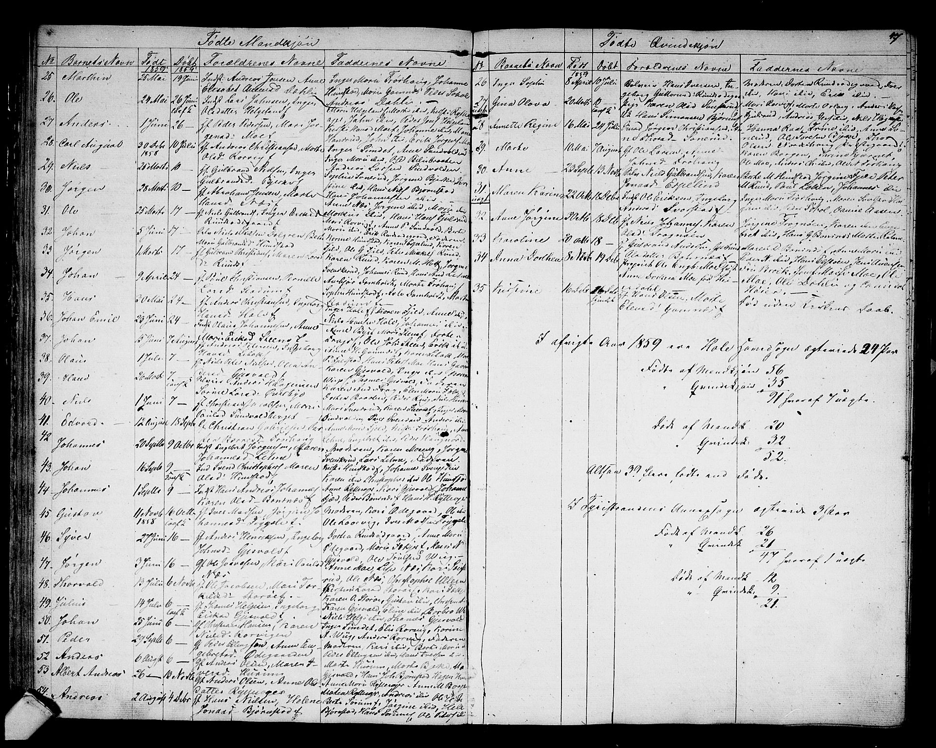 Hole kirkebøker, AV/SAKO-A-228/G/Ga/L0002: Parish register (copy) no. I 2, 1842-1878, p. 47