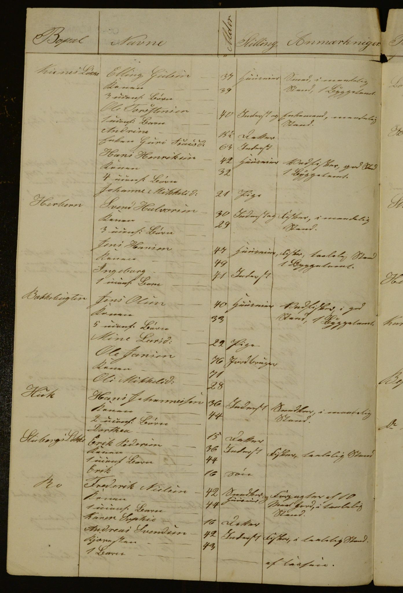 OBA, Census for Aker 1842, 1842