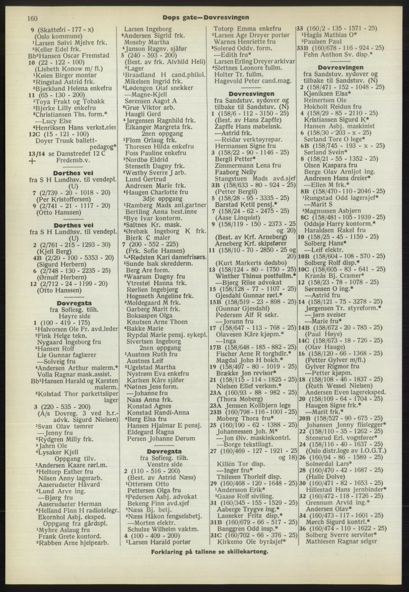 Kristiania/Oslo adressebok, PUBL/-, 1970-1971, p. 160