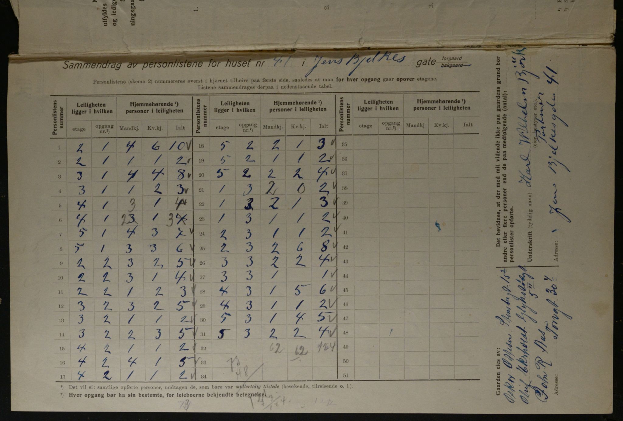 OBA, Municipal Census 1923 for Kristiania, 1923, p. 51897