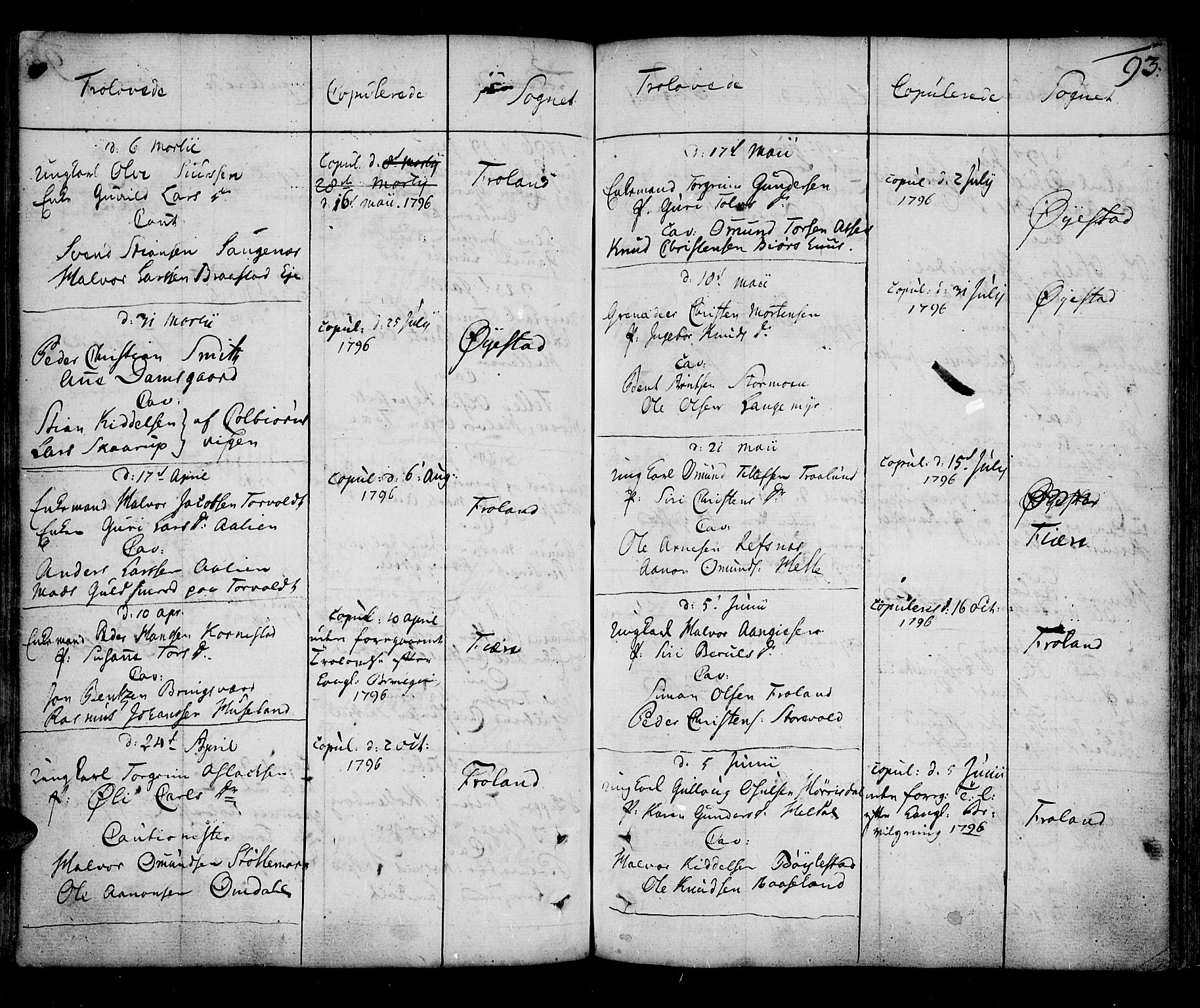 Øyestad sokneprestkontor, AV/SAK-1111-0049/F/Fa/L0009: Parish register (official) no. A 9, 1778-1808, p. 93