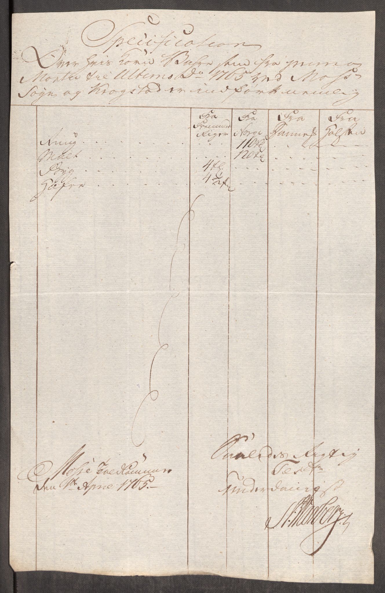 Rentekammeret inntil 1814, Realistisk ordnet avdeling, AV/RA-EA-4070/Oe/L0008: [Ø1]: Priskuranter, 1764-1768, p. 312