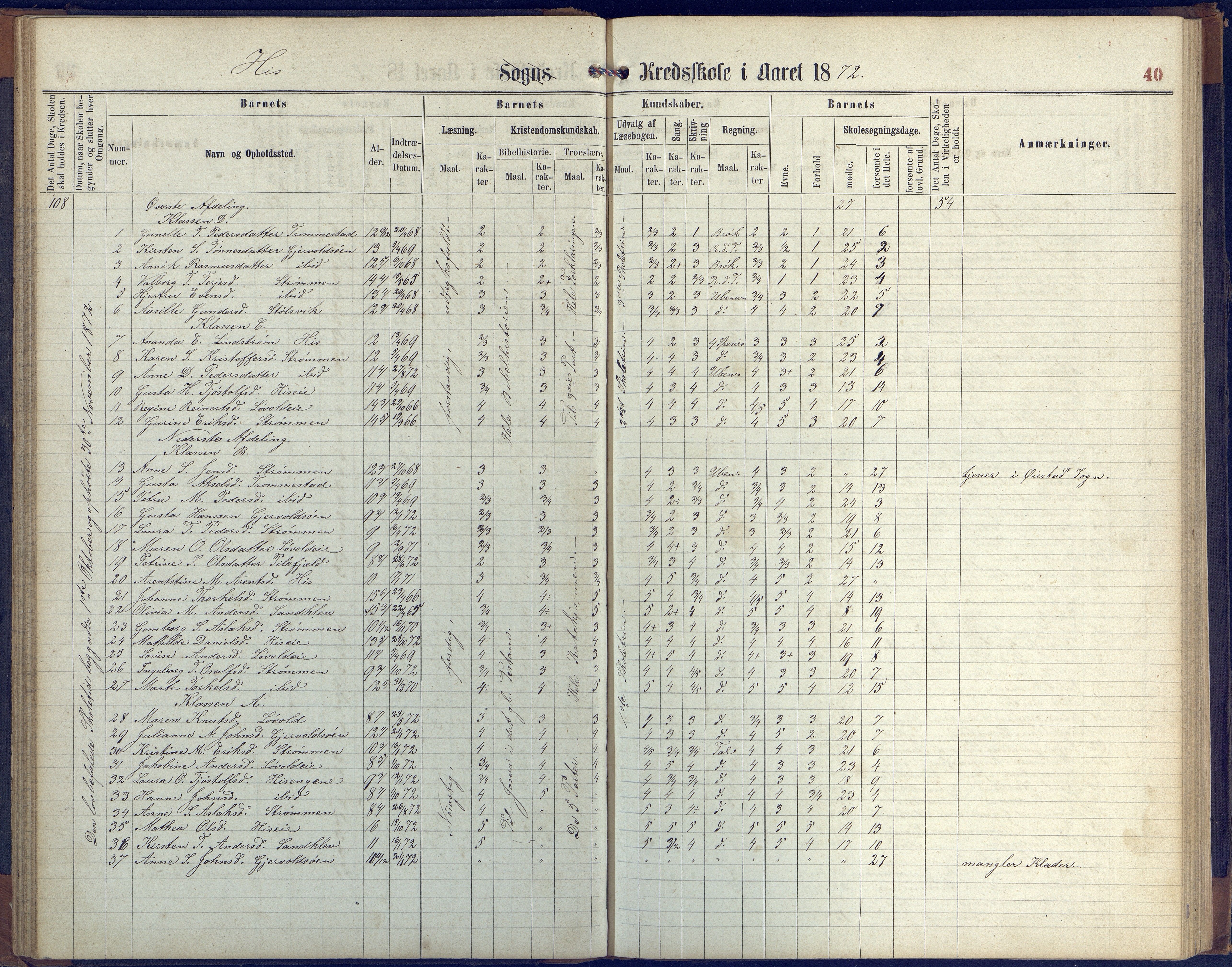 Hisøy kommune frem til 1991, AAKS/KA0922-PK/31/L0004: Skoleprotokoll, 1863-1887, p. 40