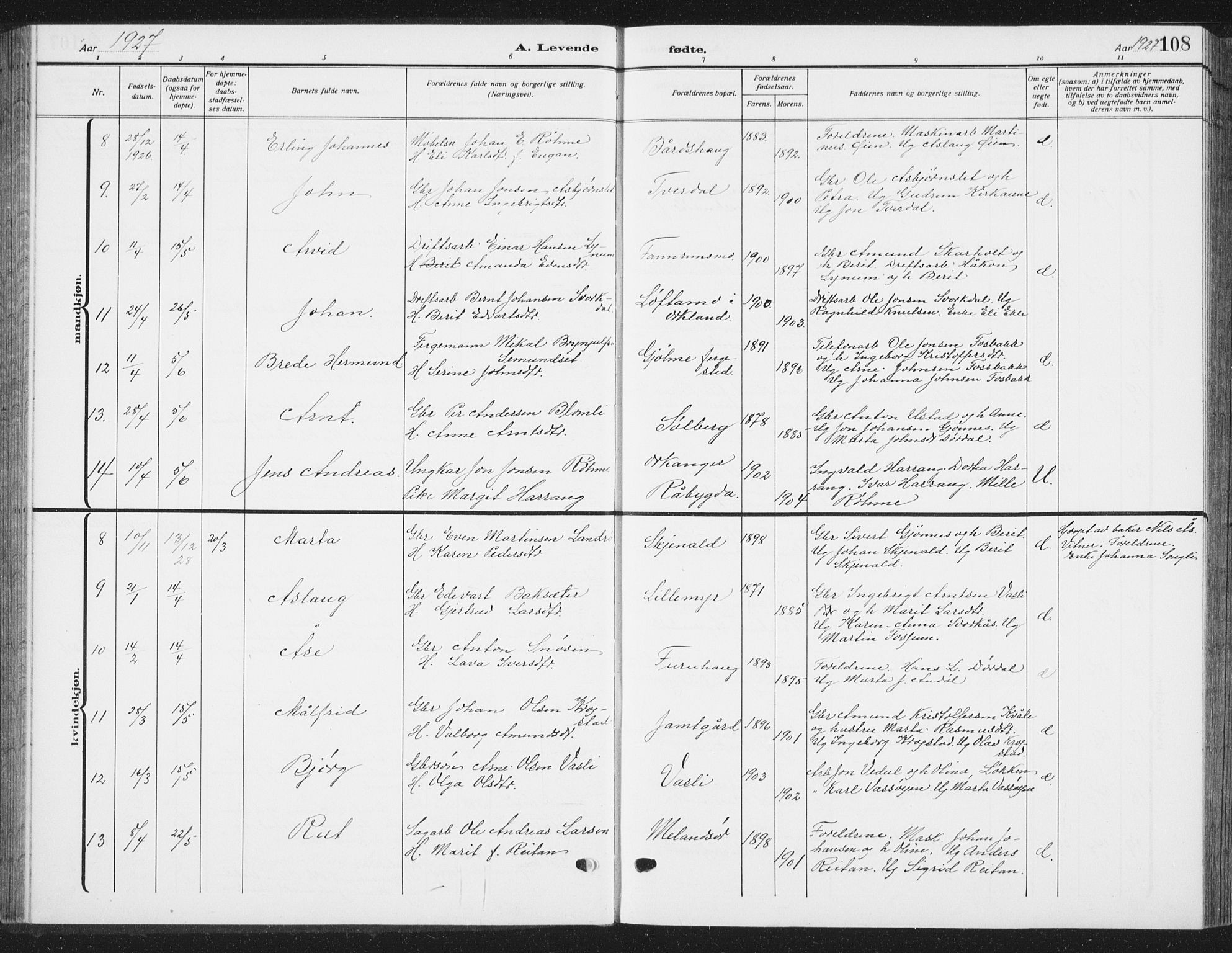 Ministerialprotokoller, klokkerbøker og fødselsregistre - Sør-Trøndelag, SAT/A-1456/668/L0820: Parish register (copy) no. 668C09, 1912-1936, p. 108