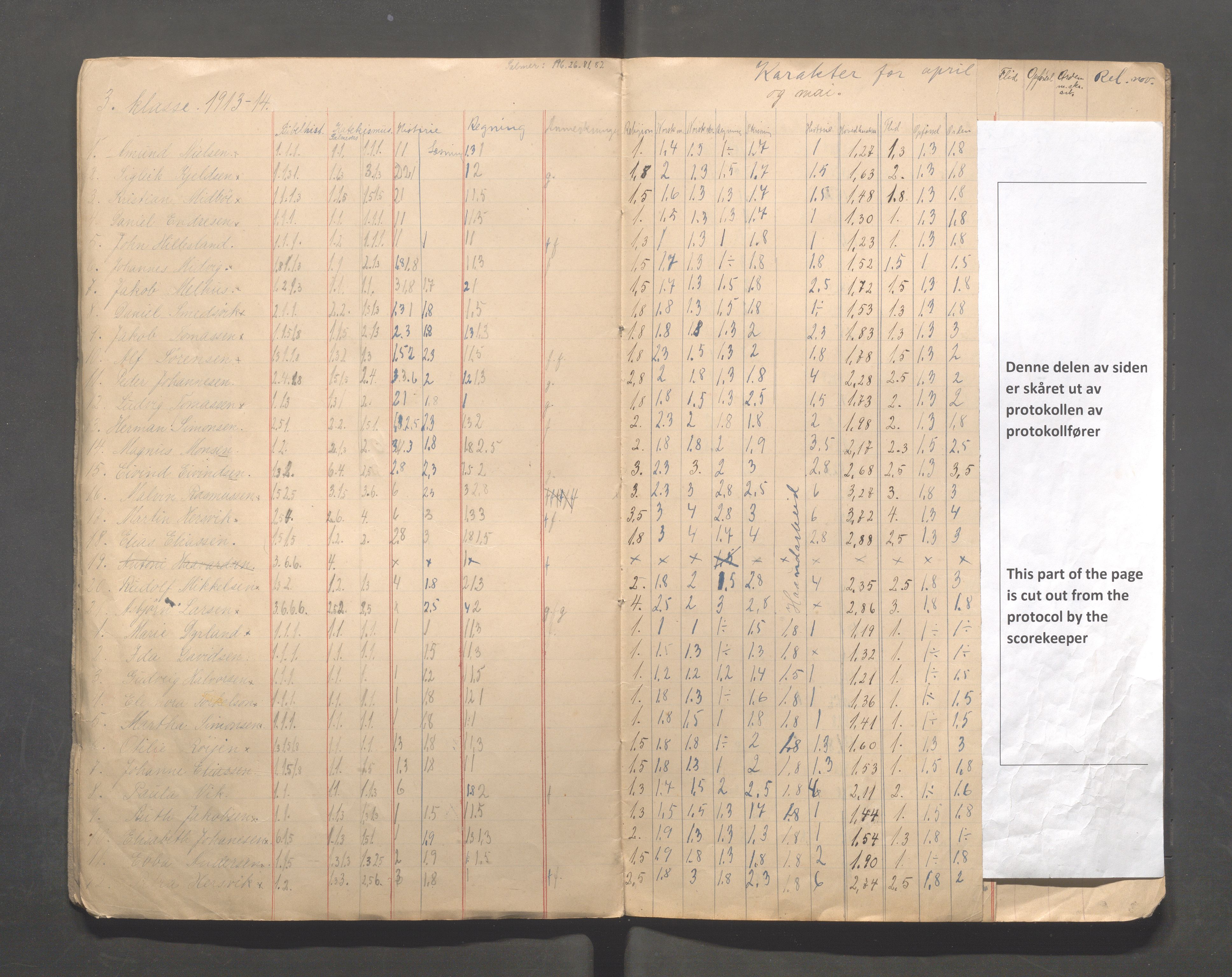 Skudeneshavn kommune - Skudeneshavn skole, IKAR/A-373/F/L0010: Karakterprotokoll, 1911-1913, p. 16