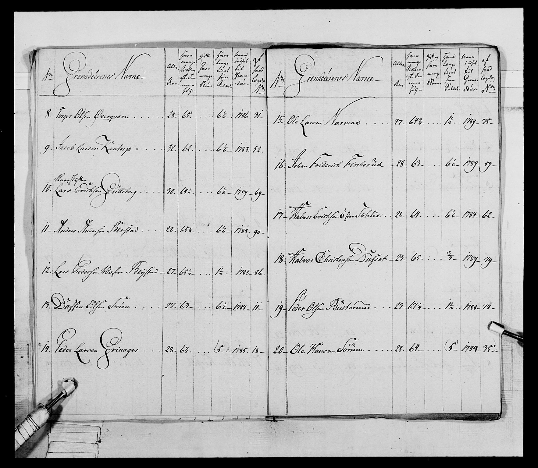 Generalitets- og kommissariatskollegiet, Det kongelige norske kommissariatskollegium, AV/RA-EA-5420/E/Eh/L0067: Opplandske nasjonale infanteriregiment, 1789-1797, p. 71